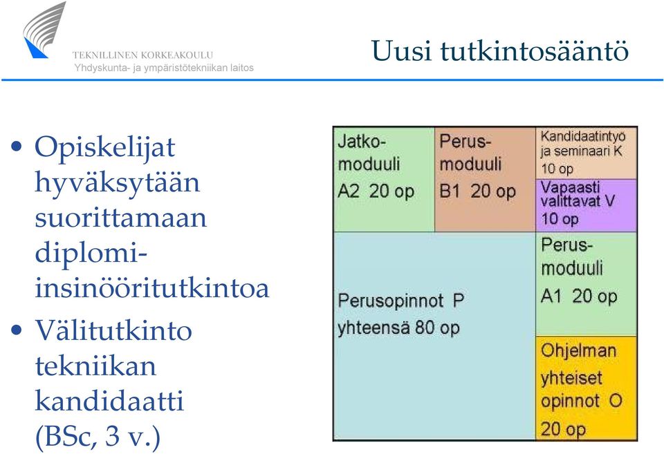 insinööritutkintoa Välitutkinto äiu