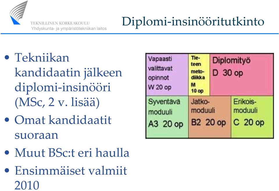 i i i i (MSc, 2 v.