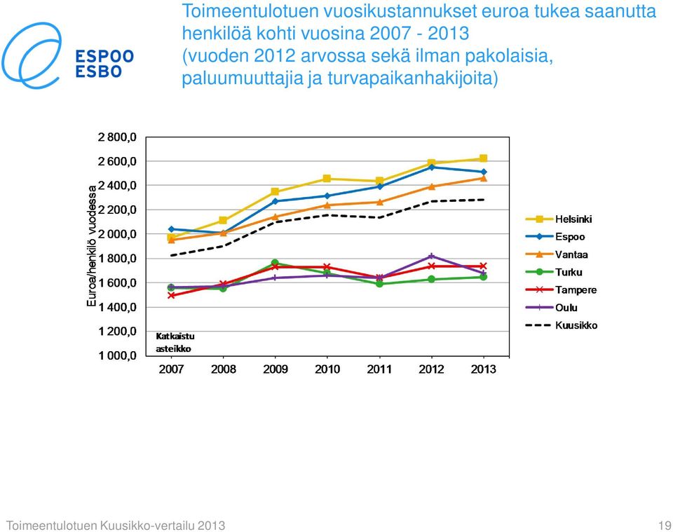 2012 arvossa sekä ilman pakolaisia, paluumuuttajia ja