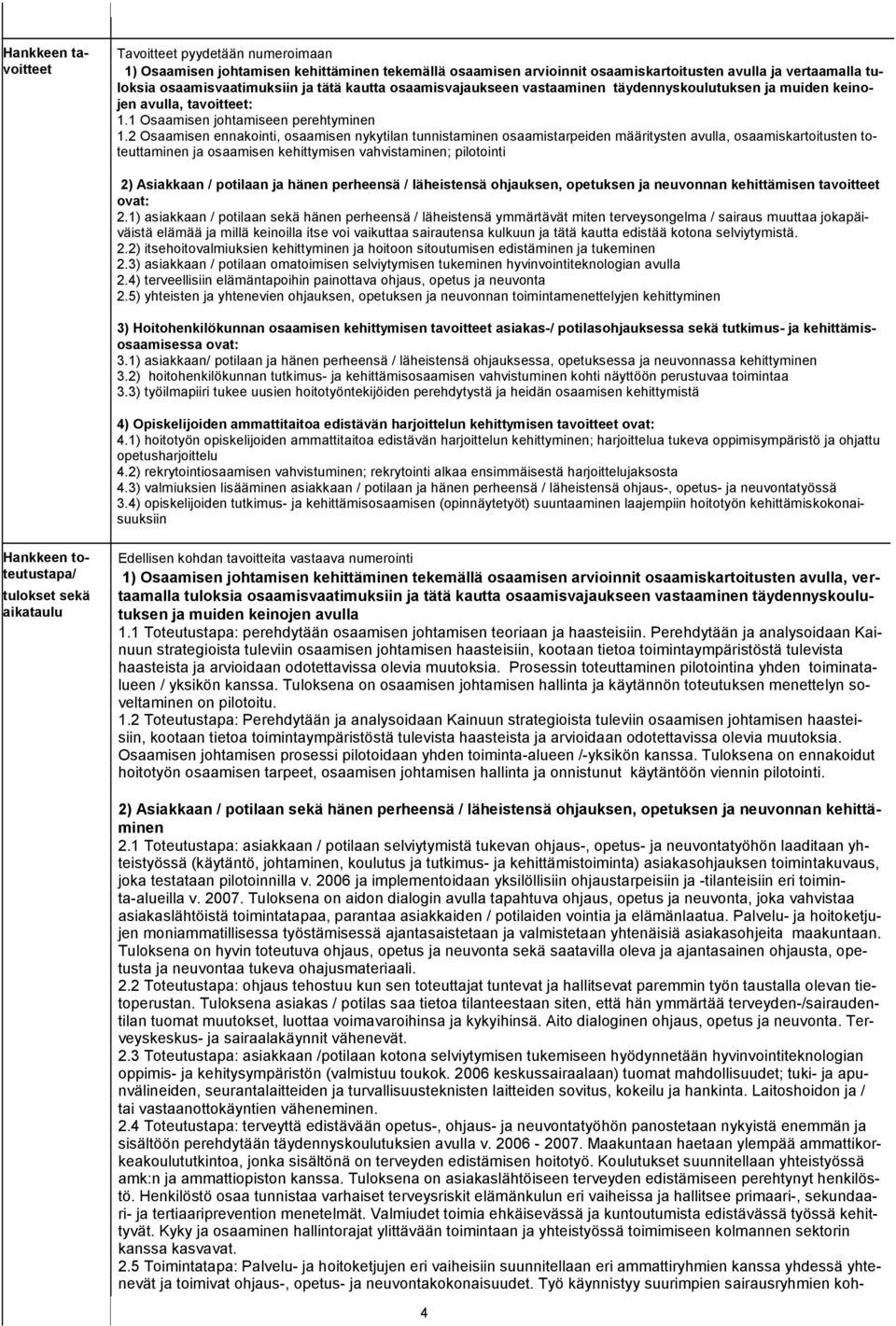 2 Osaamisen ennakointi, osaamisen nykytilan tunnistaminen osaamistarpeiden määritysten avulla, osaamiskartoitusten toteuttaminen ja osaamisen kehittymisen vahvistaminen; pilotointi 2) Asiakkaan /