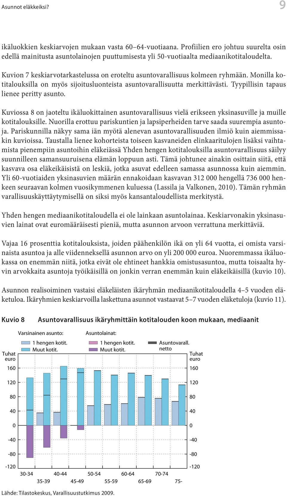 Tyypillisin tapaus lienee peritty asunto. Kuviossa 8 on aoteltu ikäluokittainen asuntovarallisuus vielä erikseen yksinasuville a muille kotitalouksille.