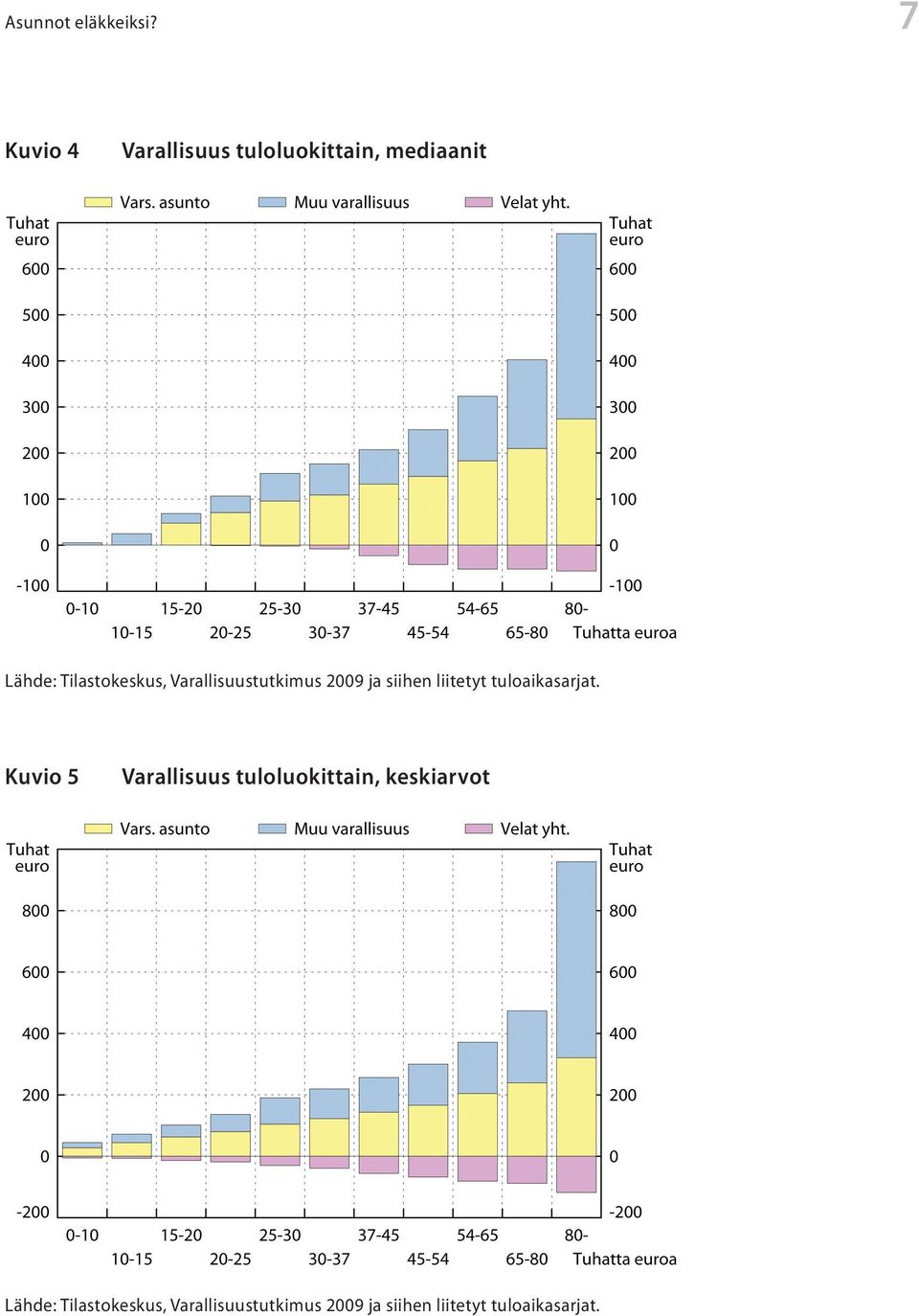 Tilastokeskus, Varallisuustutkimus 2009 a siihen liitetyt