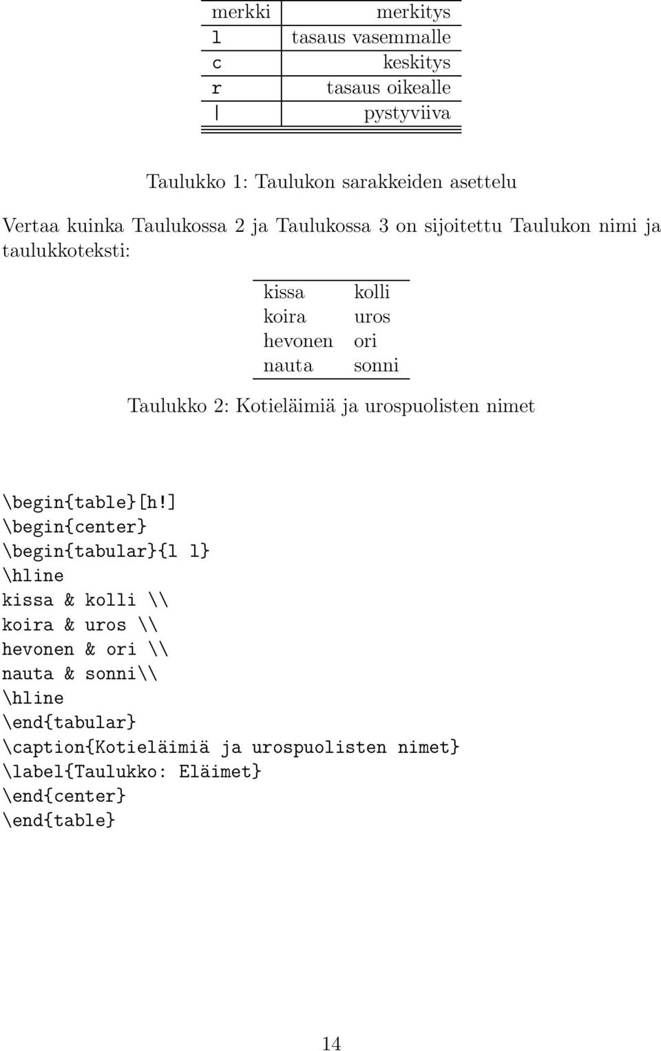 Kotieläimiä ja urospuolisten nimet \begin{table}[h!