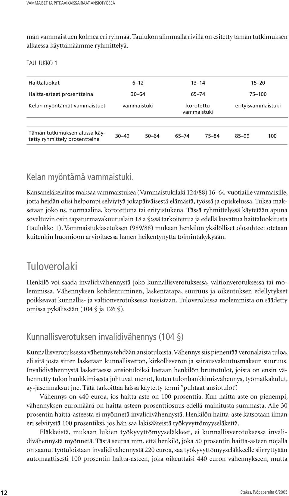 käytetty ryhmittely pro sentteina 30 49 50 64 65 74 75 84 85 99 100 Kelan myöntämä vammaistuki.