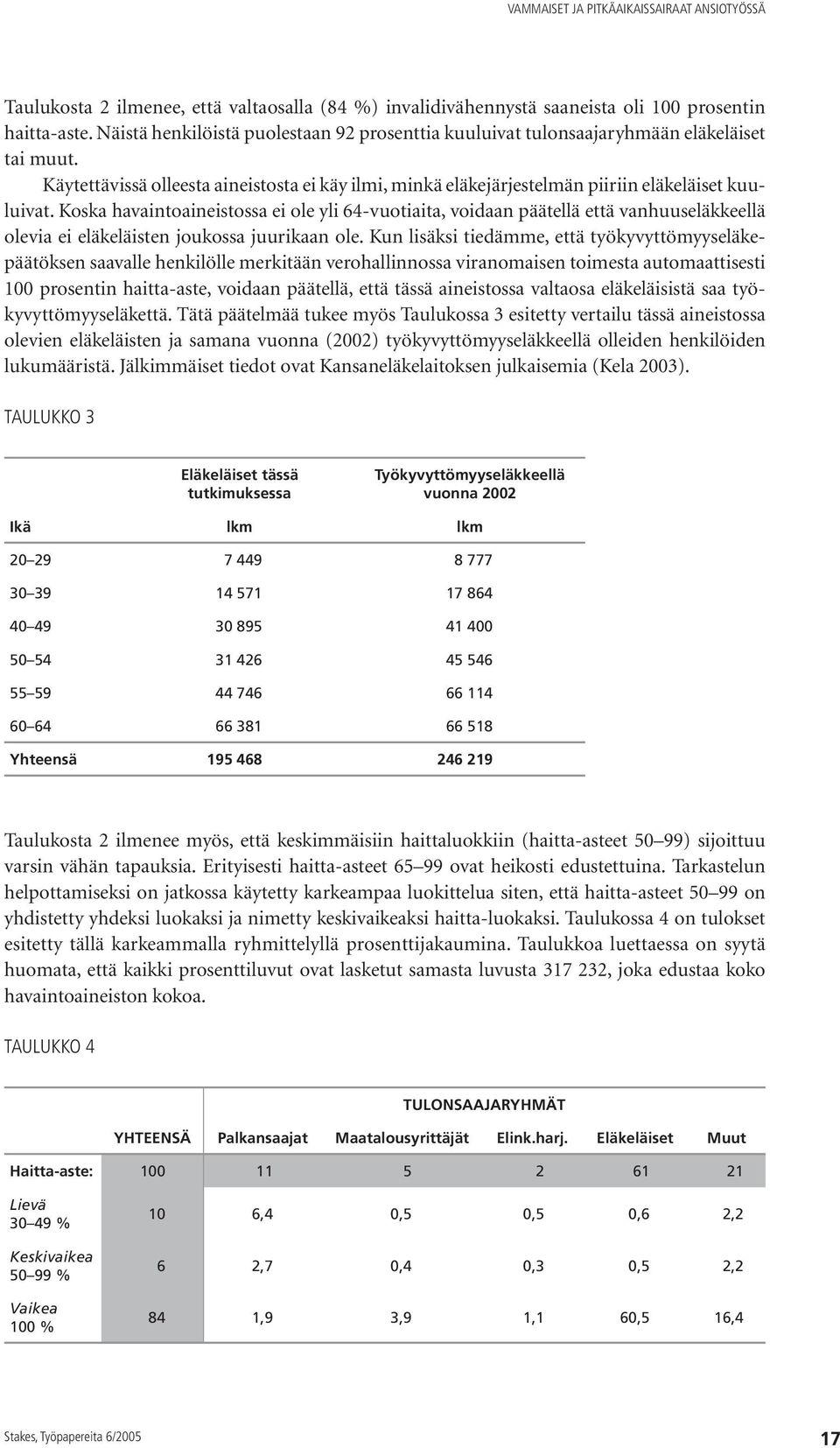 Koska havaintoaineistossa ei ole yli 64-vuotiaita, voidaan päätellä että vanhuuseläkkeellä olevia ei eläkeläisten joukossa juurikaan ole.