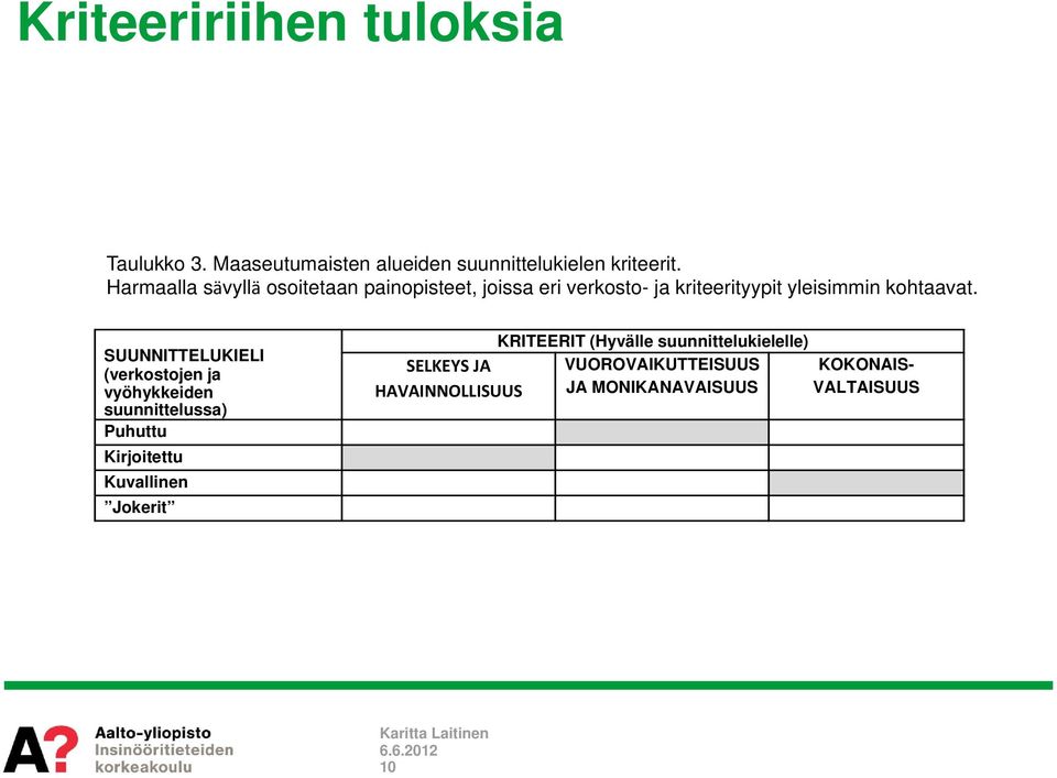 SUUNNITTELUKIELI (verkostojen ja vyöhykkeiden suunnittelussa) Puhuttu Kirjoitettu Kuvallinen Jokerit