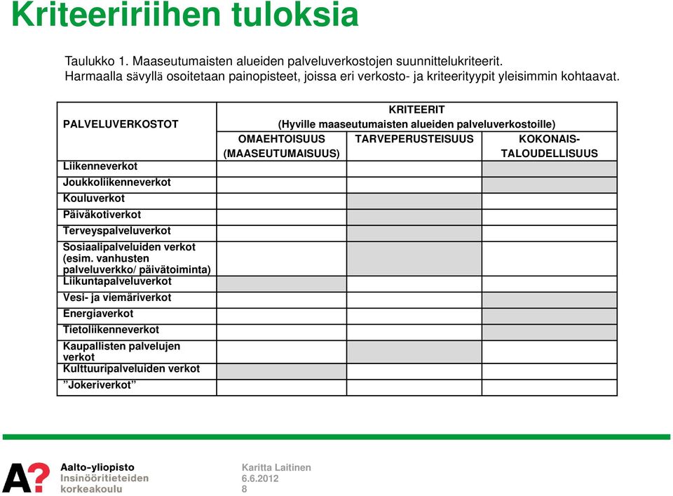 PALVELUVERKOSTOT Liikenneverkot Joukkoliikenneverkot Kouluverkot Päiväkotiverkot Terveyspalveluverkot Sosiaalipalveluiden verkot (esim.