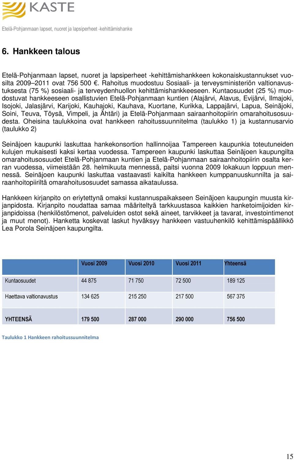 Kuntaosuudet (25 %) muodostuvat hankkeeseen osallistuvien Etelä-Pohjanmaan kuntien (Alajärvi, Alavus, Evijärvi, Ilmajoki, Isojoki, Jalasjärvi, Karijoki, Kauhajoki, Kauhava, Kuortane, Kurikka,