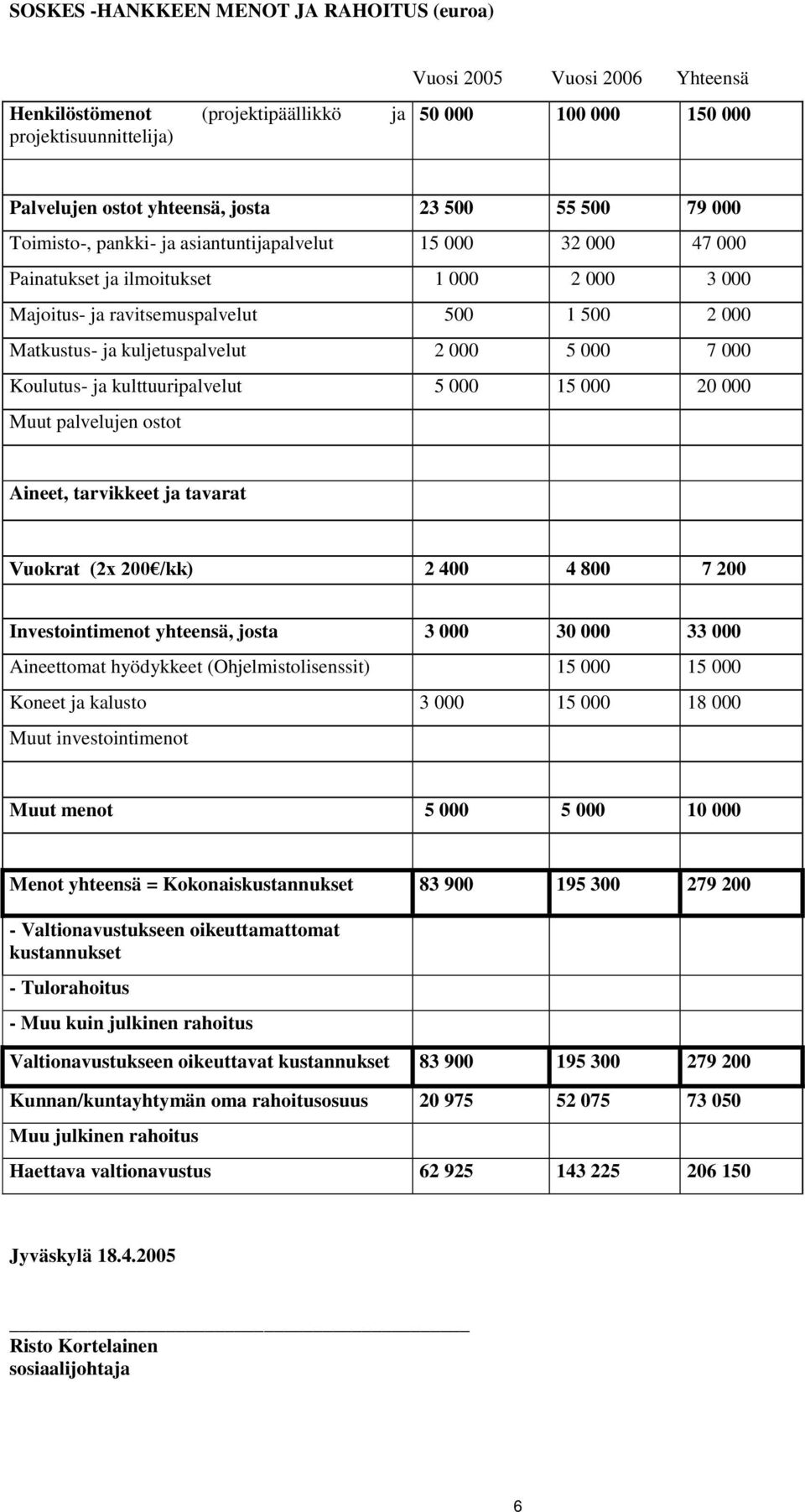 kuljetuspalvelut 2 000 5 000 7 000 Koulutus- ja kulttuuripalvelut 5 000 15 000 20 000 Muut palvelujen ostot Aineet, tarvikkeet ja tavarat Vuokrat (2x 200 /kk) 2 400 4 800 7 200 Investointimenot