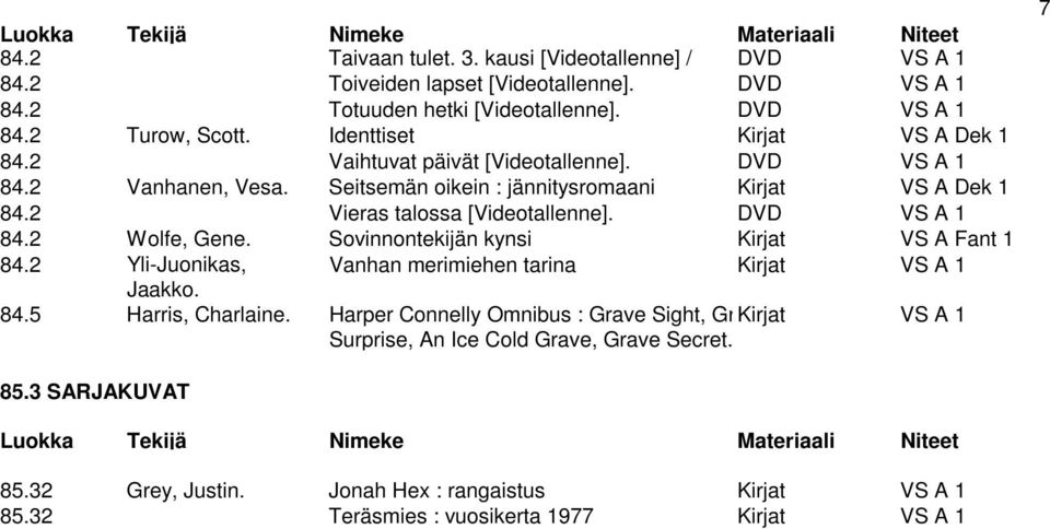 2 Vieras talossa [Videotallenne]. DVD 84.2 Wolfe, Gene. Sovinnontekijän kynsi Kirjat VS A Fant 1 84.2 Yli-Juonikas, Vanhan merimiehen tarina Kirjat Jaakko. 84.5 Harris, Charlaine.