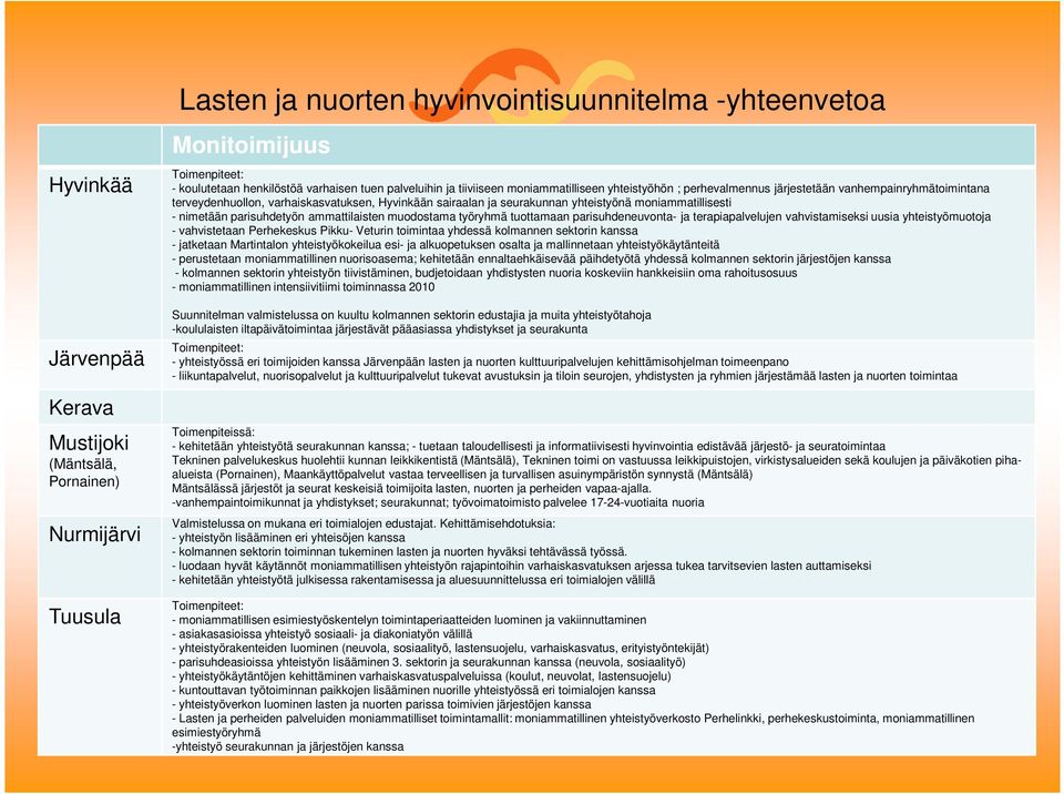 muodostama työryhmä tuottamaan parisuhdeneuvonta- ja terapiapalvelujen vahvistamiseksi uusia yhteistyömuotoja - vahvistetaan Perhekeskus Pikku- Veturin toimintaa yhdessä kolmannen sektorin kanssa -