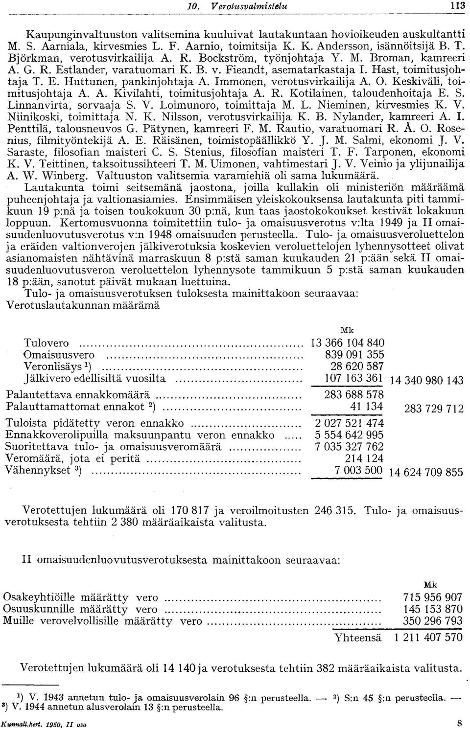 Immonen, verotusvirkailija A. O. Keskiväli, toimitusjohtaja A. A. Kivilahti, toimitusjohtaja A. R. Kotilainen, taloudenhoitaja E. S* Linnanvirta, sorvaaja S. V. Loimunoro, toimittaja M. L. Nieminen, kirvesmies K.