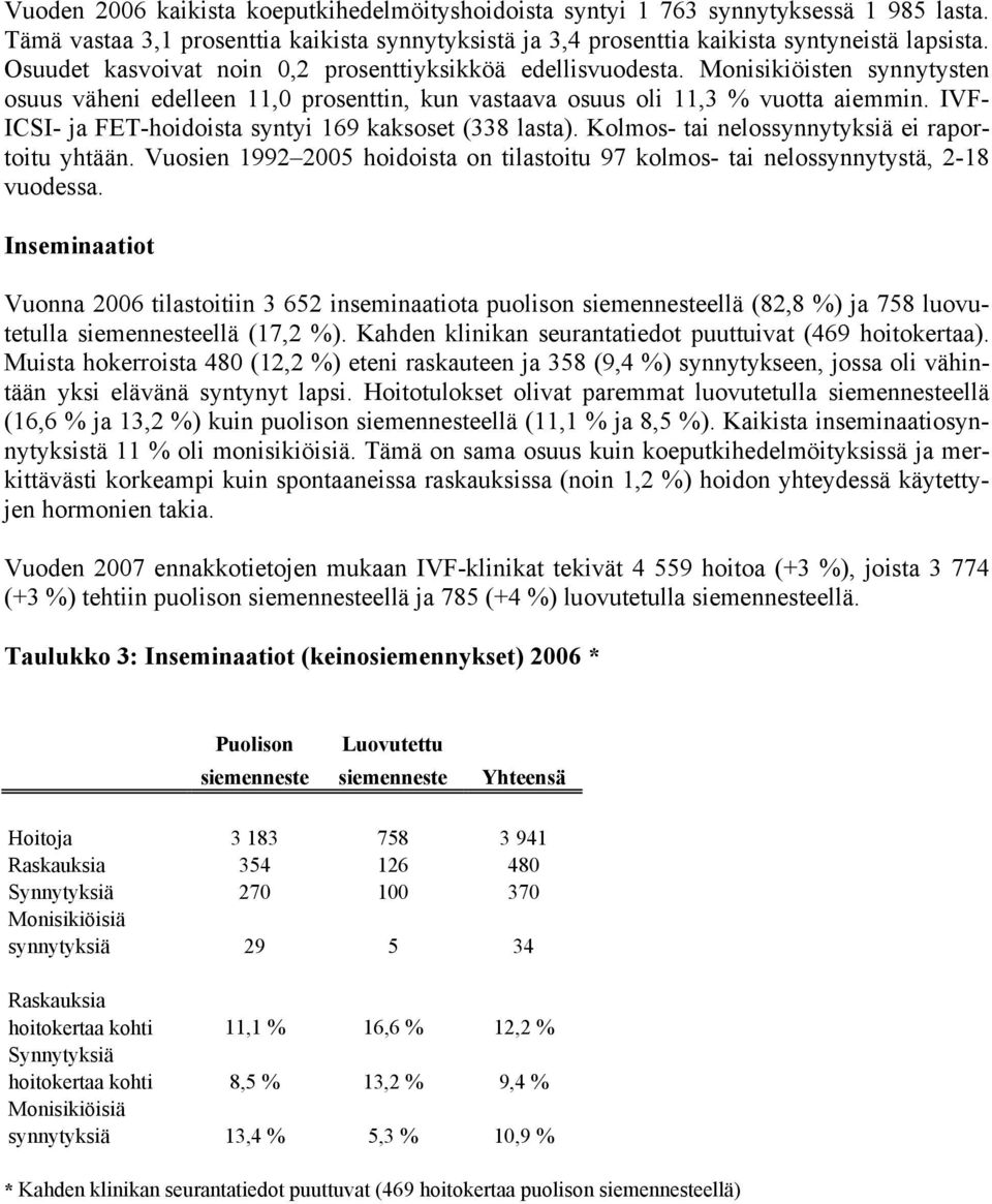 IVF- ICSI- ja FET-hoidoista syntyi 169 kaksoset (338 lasta). Kolmos- tai nelossynnytyksiä ei raportoitu yhtään. Vuosien 1992 2005 hoidoista on tilastoitu 97 kolmos- tai nelossynnytystä, 2-18 vuodessa.