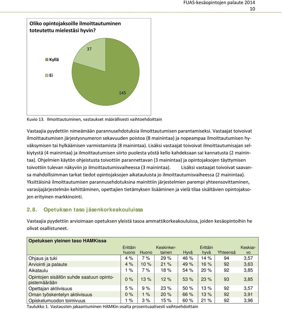 Vastaajat toivoivat ilmoittautumisen järjestysnumeron sekavuuden poistoa (8 mainintaa) ja nopeampaa ilmoittautumisen hyväksymisen tai hylkäämisen varmistamista (8 mainintaa).