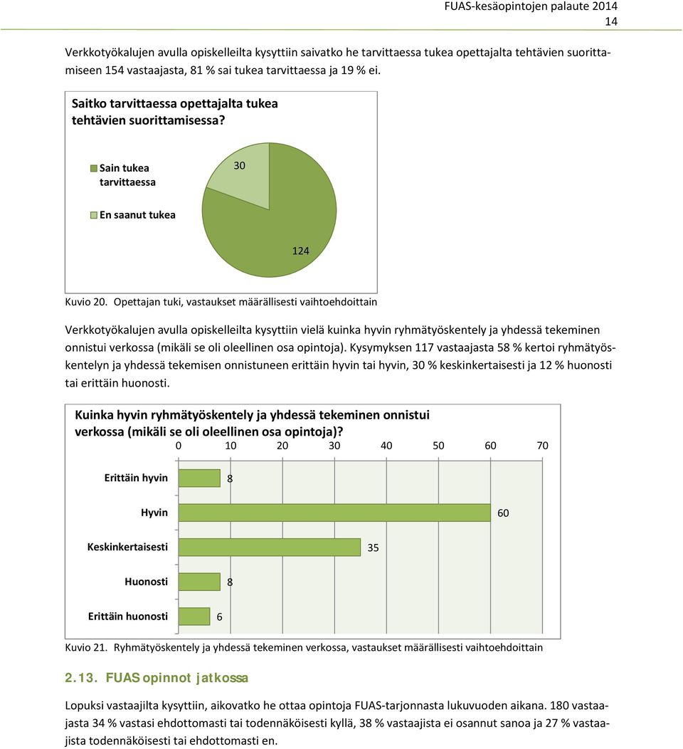 Opettajan tuki, vastaukset määrällisesti vaihtoehdoittain Verkkotyökalujen avulla opiskelleilta kysyttiin vielä kuinka hyvin ryhmätyöskentely ja yhdessä tekeminen onnistui verkossa (mikäli se oli