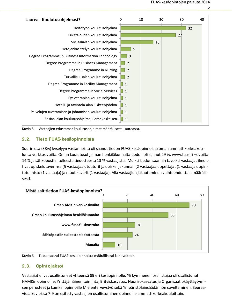 in Business Management Degree Programme in Nursing Turvallisuusalan koulutusohjelma Degree Programme in Facility Management Degree Programme in Social Services Fysioterapian koulutusohjelma Hotelli-