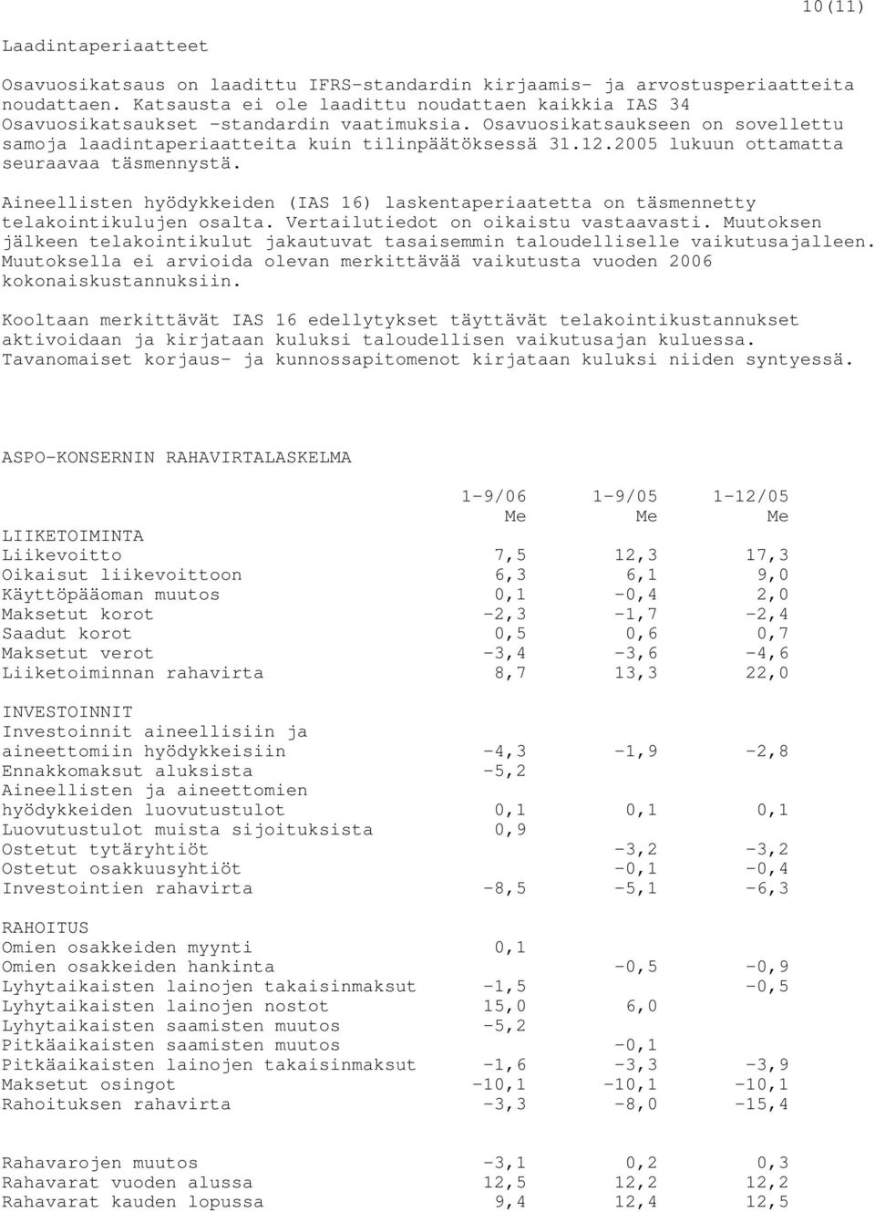 2005 lukuun ottamatta seuraavaa täsmennystä. Aineellisten hyödykkeiden (IAS 16) laskentaperiaatetta on täsmennetty telakointikulujen osalta. Vertailutiedot on oikaistu vastaavasti.