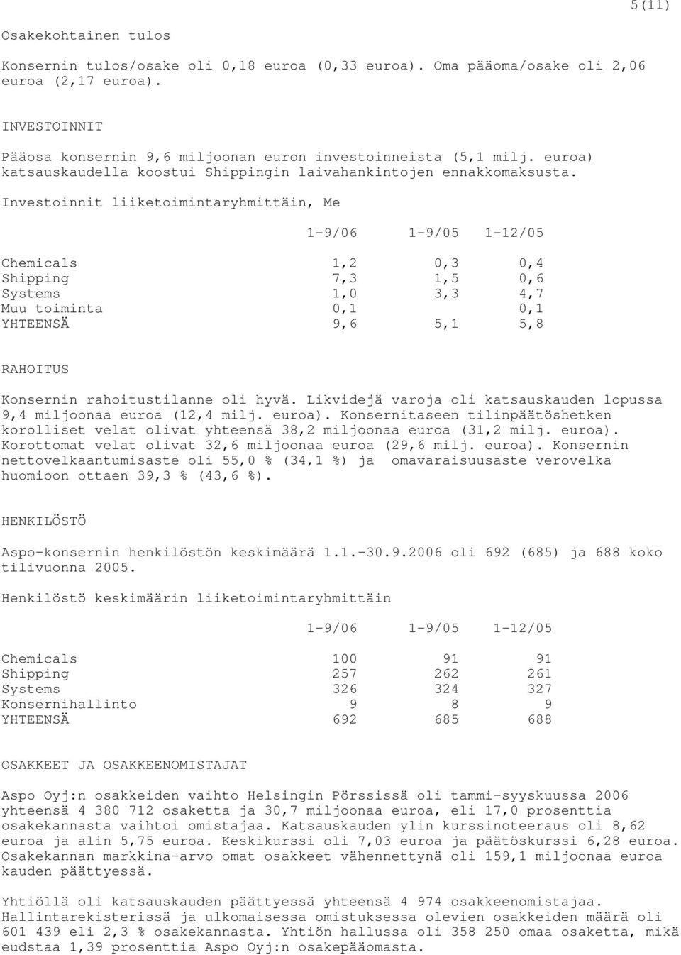Investoinnit liiketoimintaryhmittäin, Me 1-9/06 1-9/05 1-12/05 Chemicals 1,2 0,3 0,4 Shipping 7,3 1,5 0,6 Systems 1,0 3,3 4,7 Muu toiminta 0,1 0,1 YHTEENSÄ 9,6 5,1 5,8 RAHOITUS Konsernin