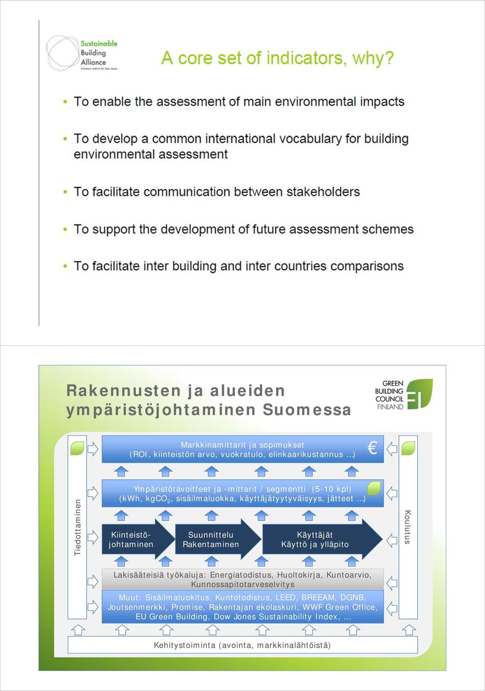 Käyttäjät Käyttö ja ylläpito Koulutus Lakisääteisiä työkaluja: Energiatodistus, Huoltokirja, Kuntoarvio, Kunnossapitotarveselvitys Muut: Sisäilmaluokitus, Kuntotodistus,