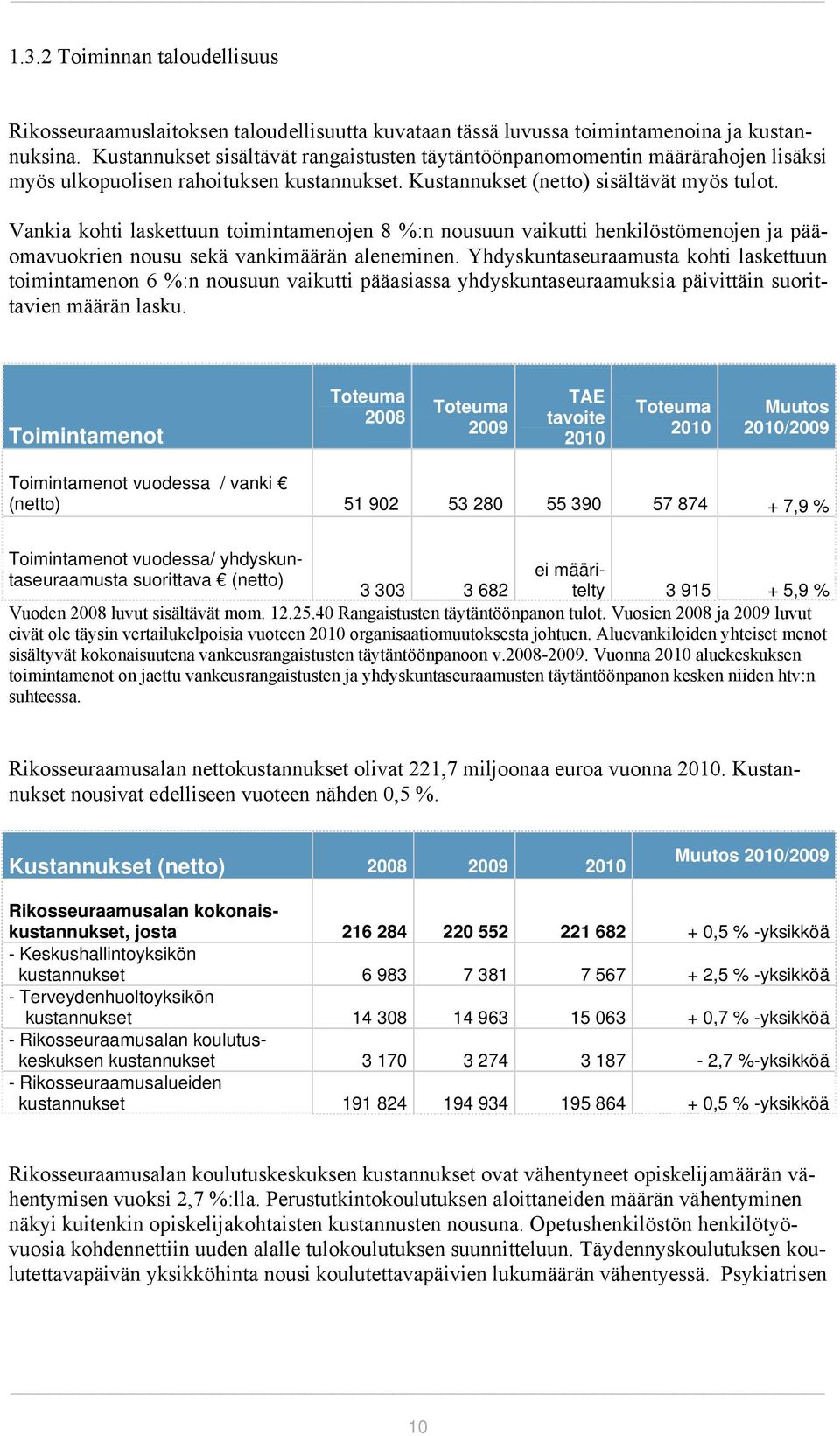 Vankia kohti laskettuun toimintamenojen 8 %:n nousuun vaikutti henkilöstömenojen ja pääomavuokrien nousu sekä vankimäärän aleneminen.