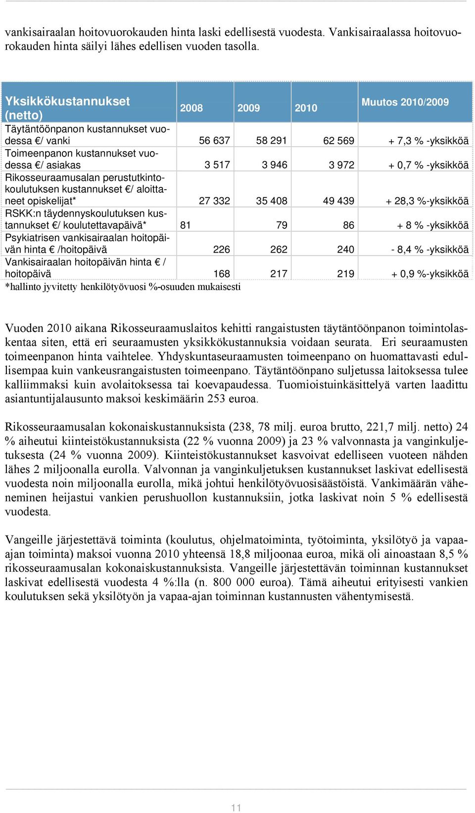 946 3 972 + 0,7 % -yksikköä Rikosseuraamusalan perustutkintokoulutuksen kustannukset / aloittaneet opiskelijat* 27 332 35 408 49 439 + 28,3 %-yksikköä RSKK:n täydennyskoulutuksen kustannukset /