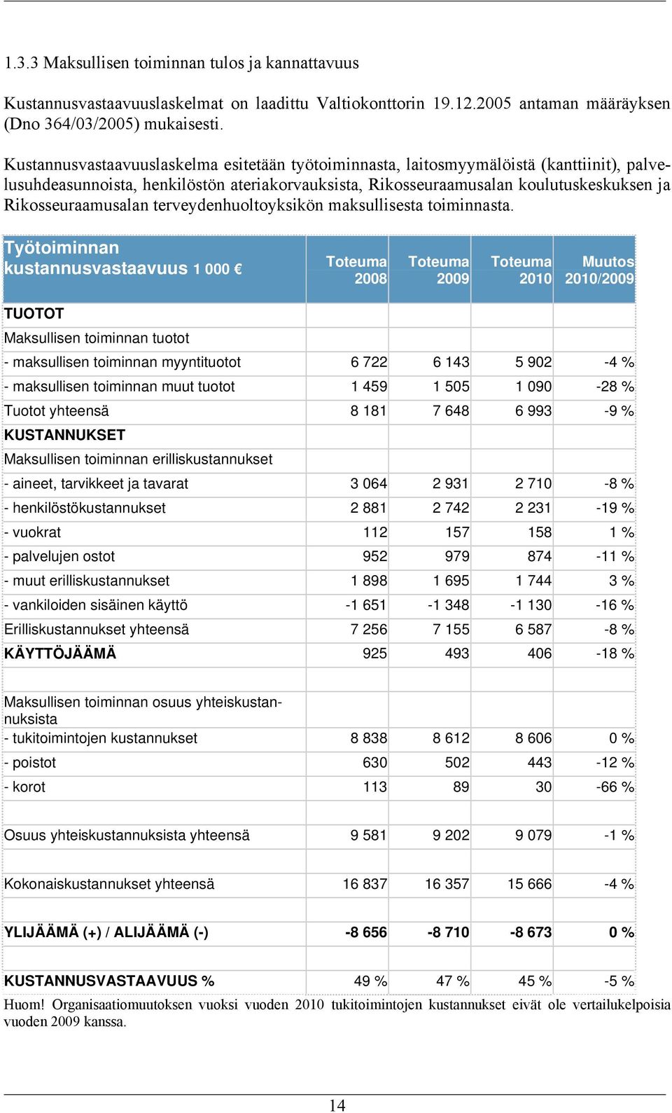 Rikosseuraamusalan terveydenhuoltoyksikön maksullisesta toiminnasta.