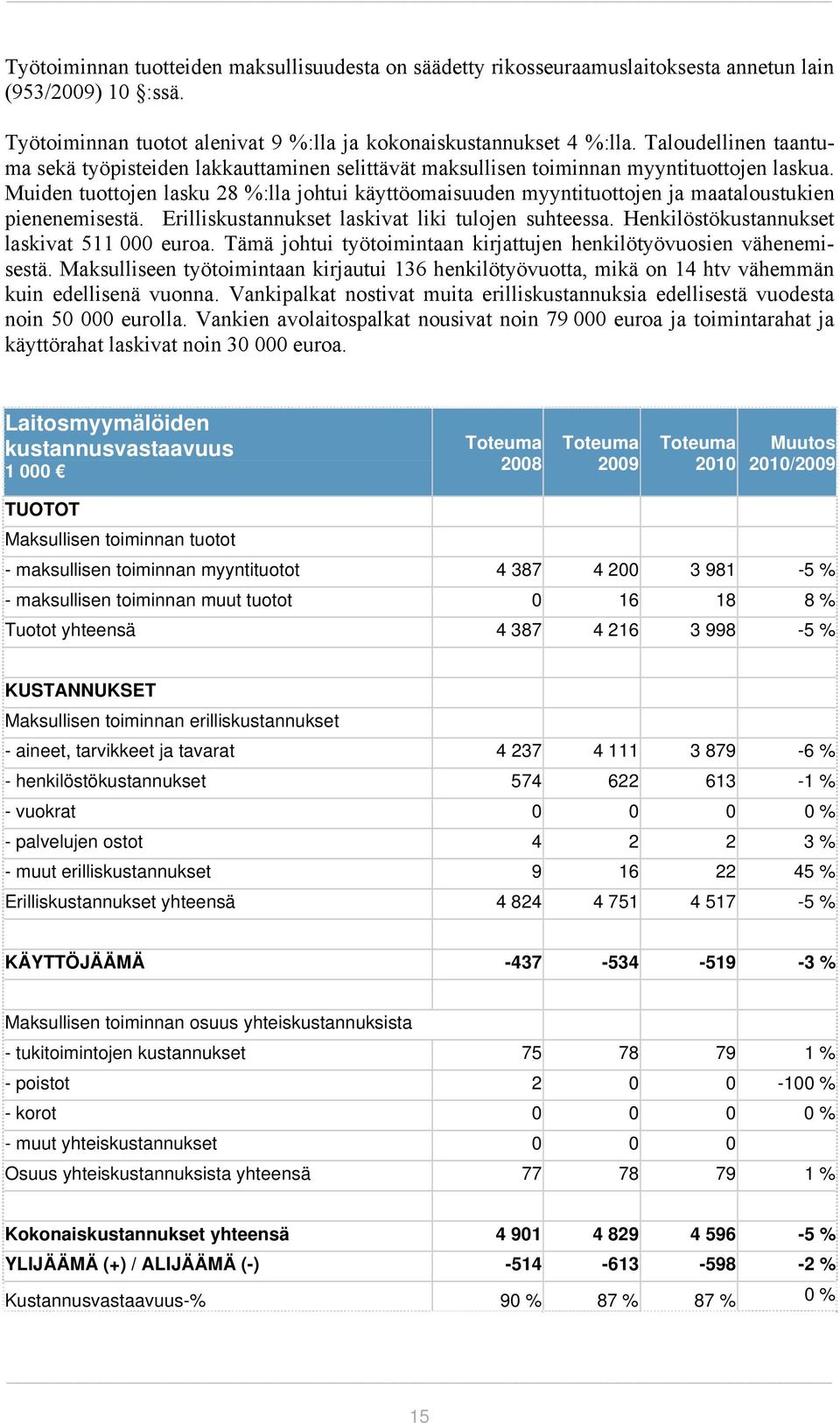 Muiden tuottojen lasku 28 %:lla johtui käyttöomaisuuden myyntituottojen ja maataloustukien pienenemisestä. Erilliskustannukset laskivat liki tulojen suhteessa.