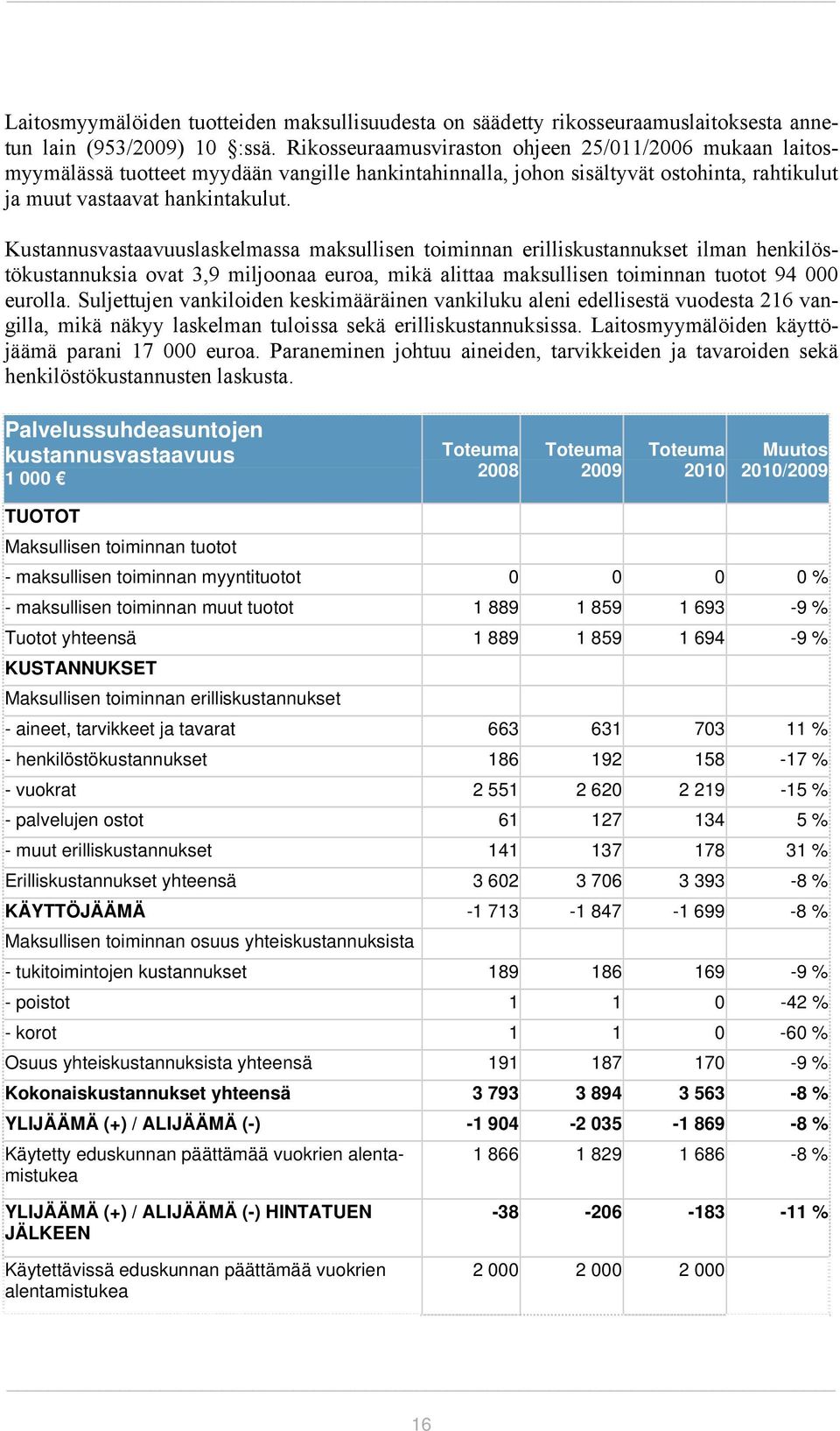 Kustannusvastaavuuslaskelmassa maksullisen toiminnan erilliskustannukset ilman henkilöstökustannuksia ovat 3,9 miljoonaa euroa, mikä alittaa maksullisen toiminnan tuotot 94 000 eurolla.