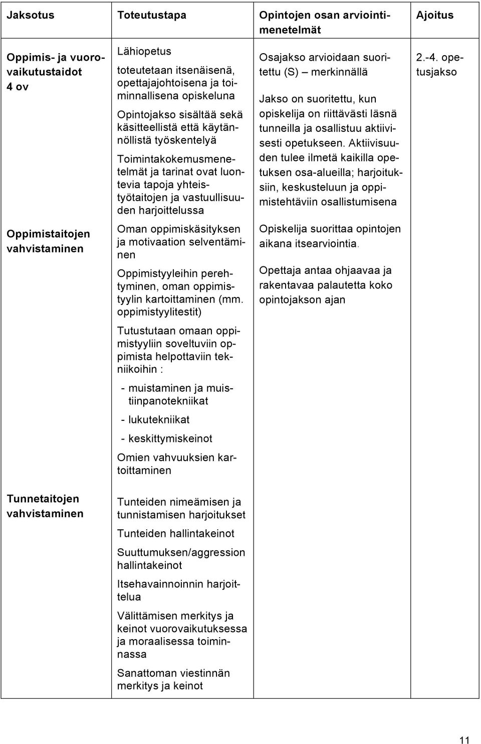 suoritettu (S) merkinnällä Jakso on suoritettu, kun opiskelija on riittävästi läsnä tunneilla ja osallistuu aktiivisesti opetukseen.