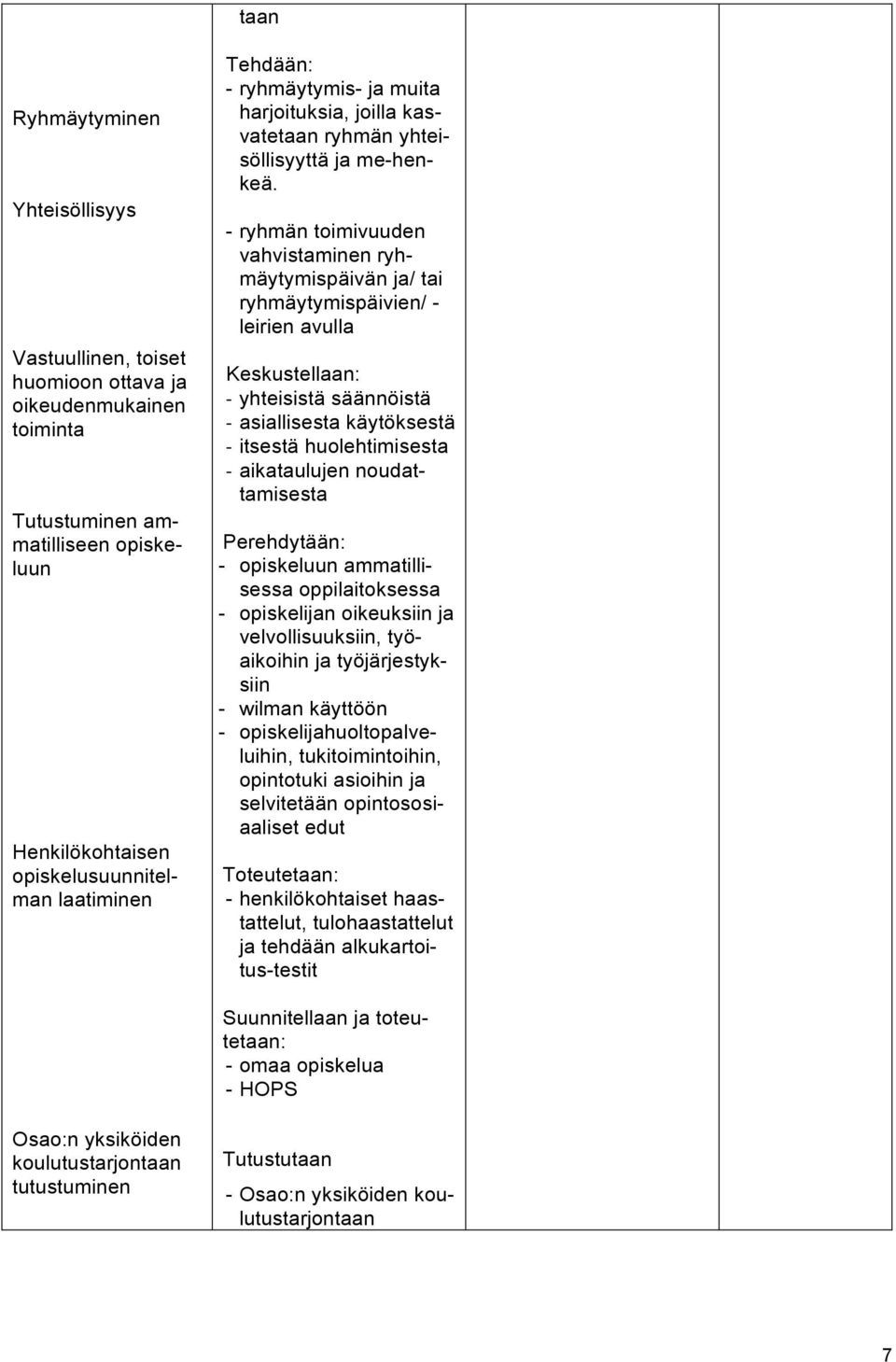 - ryhmän toimivuuden vahvistaminen ryhmäytymispäivän ja/ tai ryhmäytymispäivien/ - leirien avulla Keskustellaan: - yhteisistä säännöistä - asiallisesta käytöksestä - itsestä huolehtimisesta -