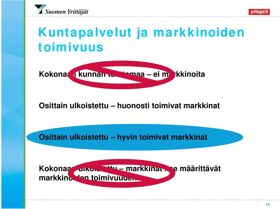 Osittain ulkoistettu hyvin toimivat markkinat Kokonaan