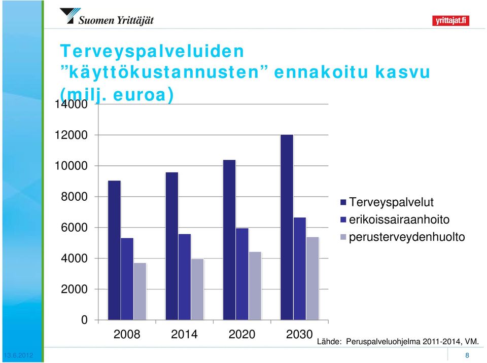 erikoissairaanhoito perusterveydenhuolto 2000 0 2008 2014