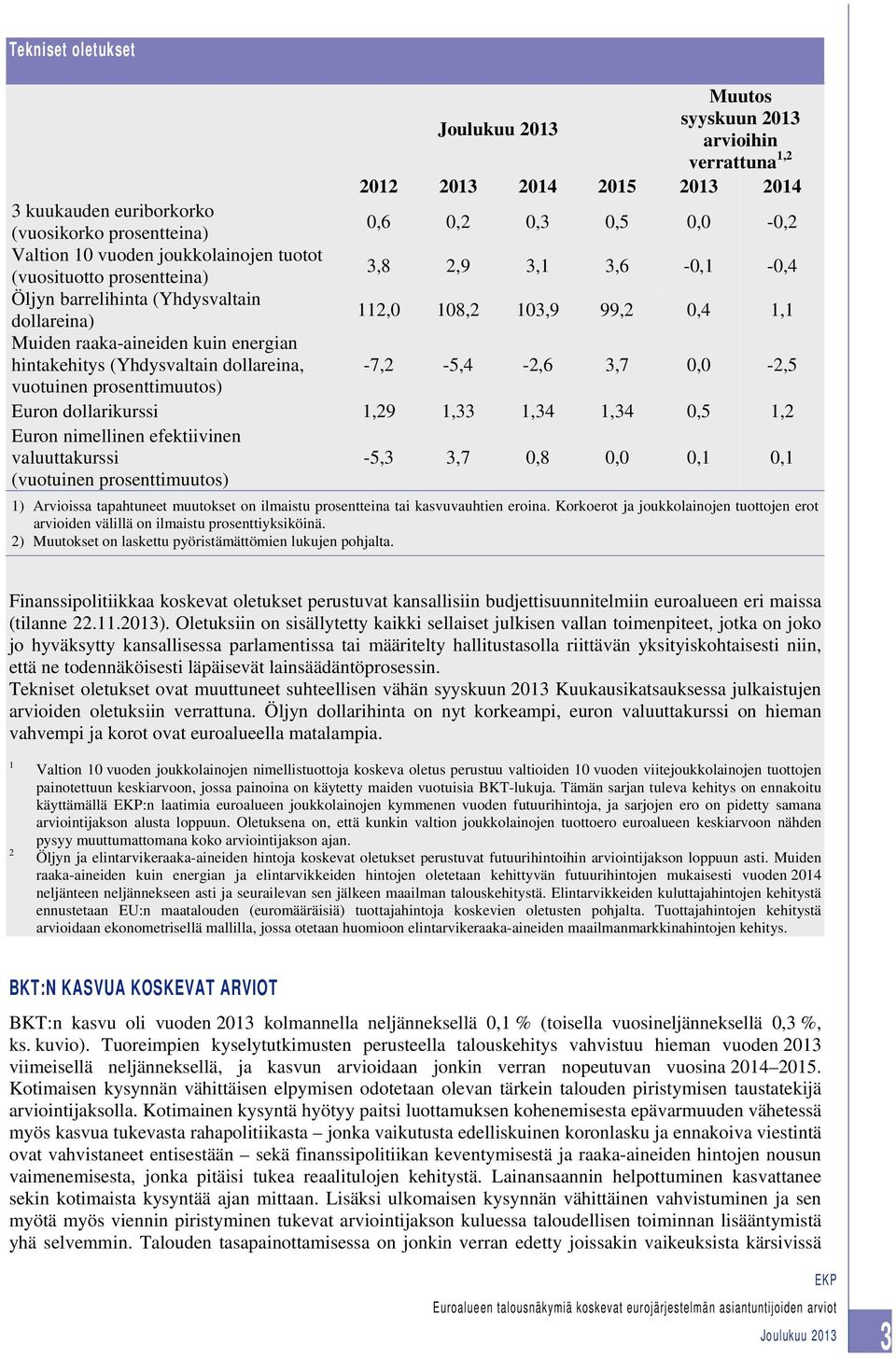 (Yhdysvaltain dollareina, -7,2-5,4-2,6 3,7 0,0-2,5 vuotuinen prosenttimuutos) Euron dollarikurssi 1,29 1,33 1,34 1,34 0,5 1,2 Euron nimellinen efektiivinen valuuttakurssi (vuotuinen prosenttimuutos)