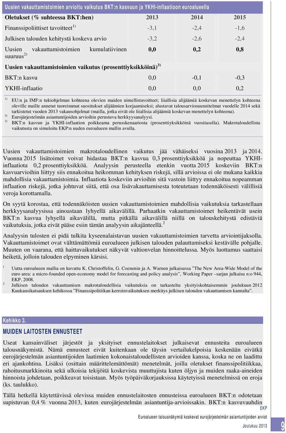 YKHI-inflaatio 0,0 0,0 0,2 1) 2) 3) EU:n ja IMF:n tukiohjelman kohteena olevien maiden nimellistavoitteet; liiallisia alijäämiä koskevan menettelyn kohteena oleville maille annetut tuoreimmat