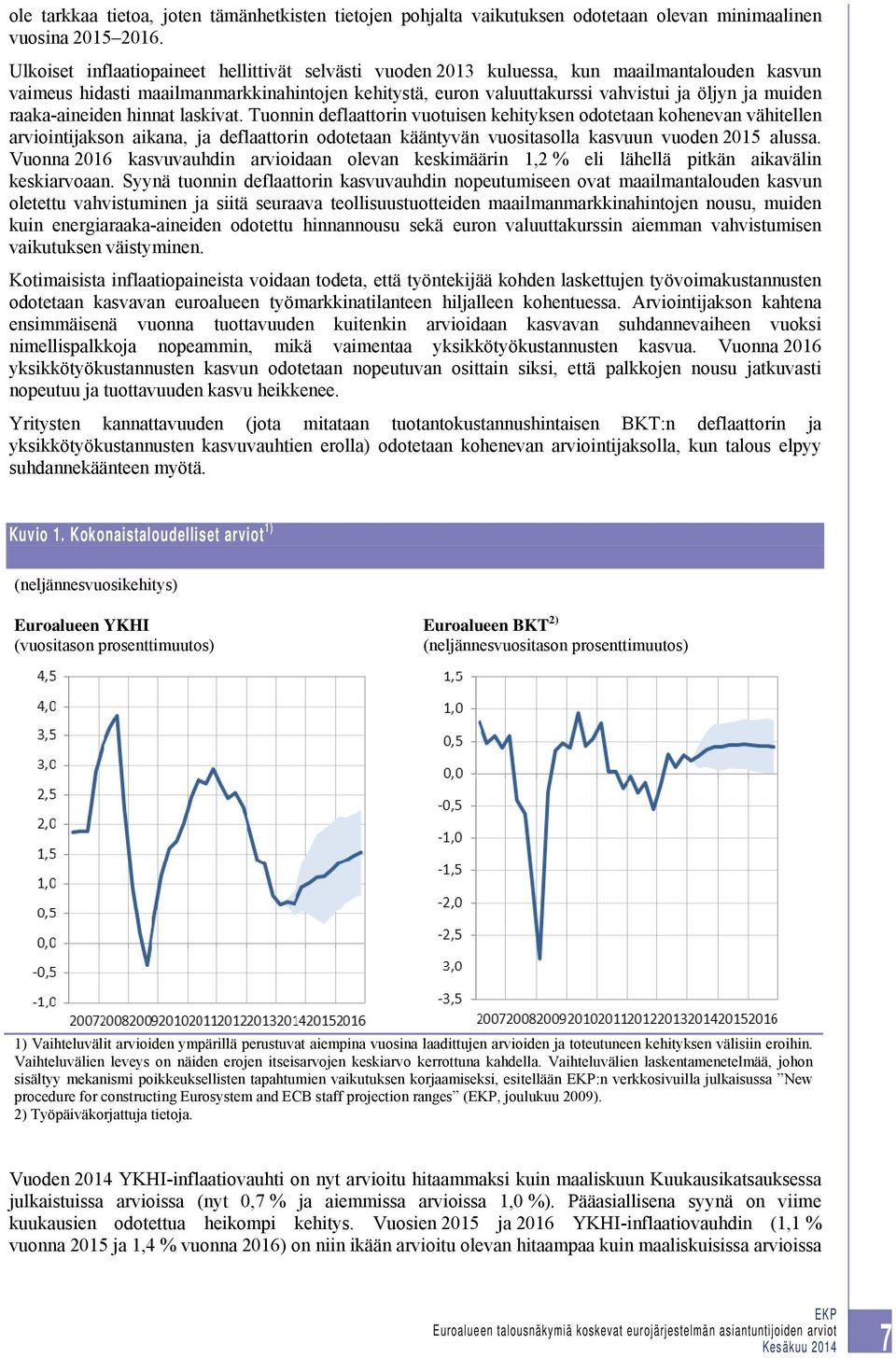 raaka-aineiden hinnat laskivat.