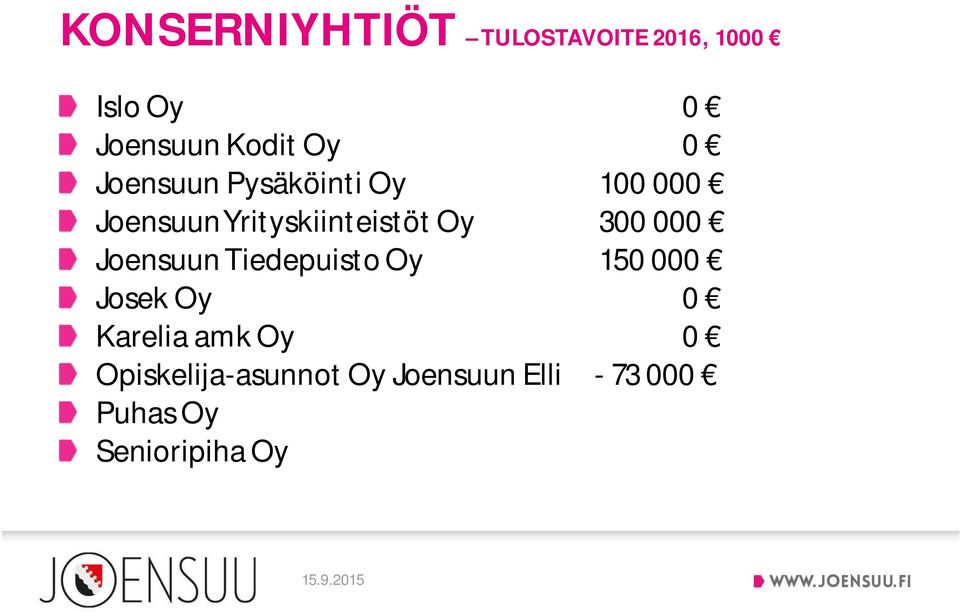 000 Joensuun Tiedepuisto Oy 150 000 Josek Oy 0 Karelia amk Oy 0