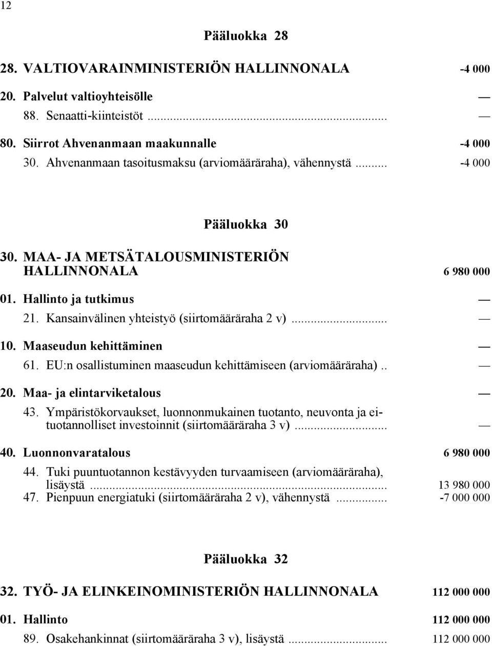 Kansainvälinen yhteistyö (siirtomääräraha 2 v)... 10. Maaseudun kehittäminen 61. EU:n osallistuminen maaseudun kehittämiseen (arviomääräraha).. 20. Maa- ja elintarviketalous 43.