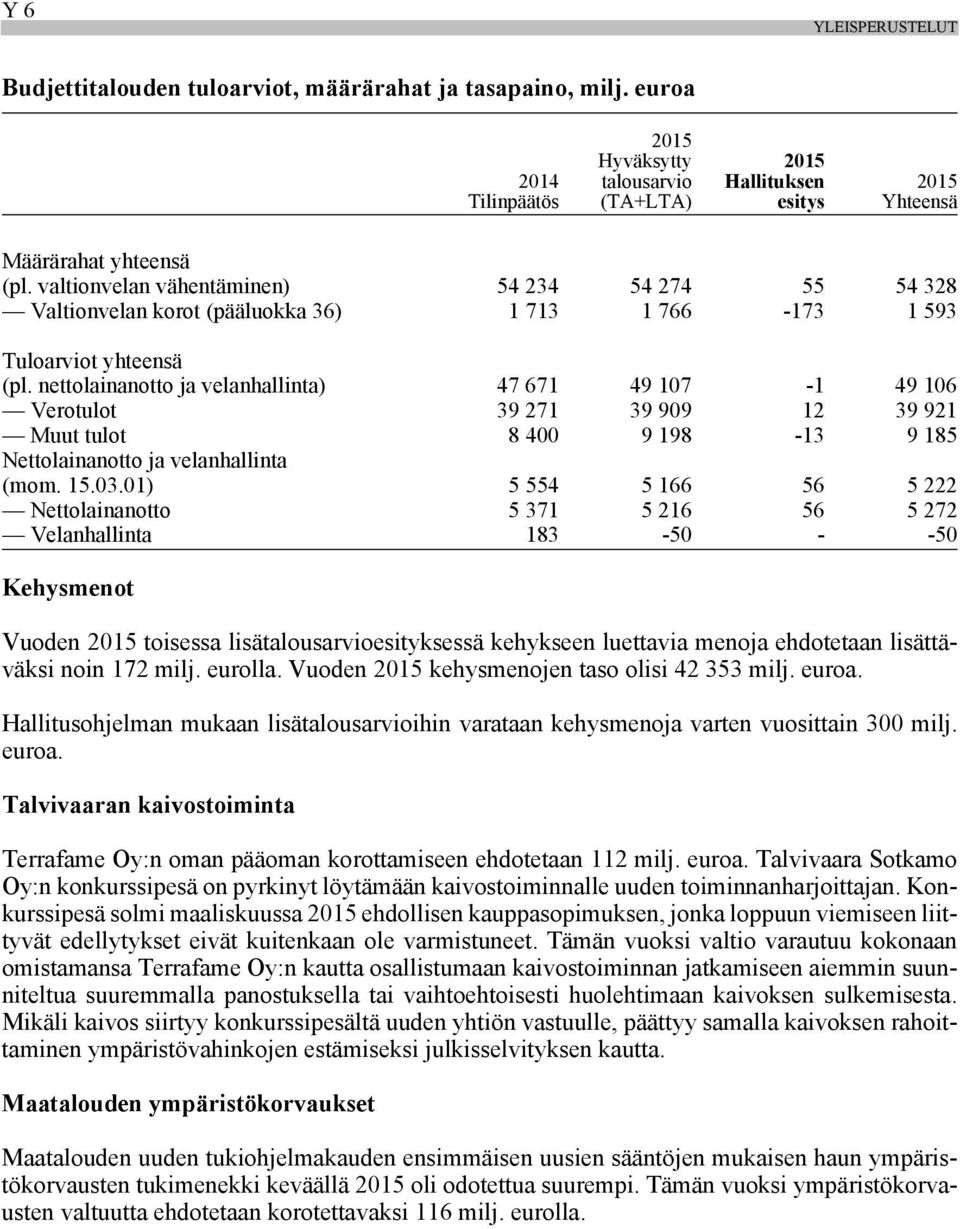 valtionvelan vähentäminen) 54 234 54 274 55 54 328 Valtionvelan korot (pääluokka 36) 1 713 1 766-173 1 593 Tuloarviot yhteensä (pl.