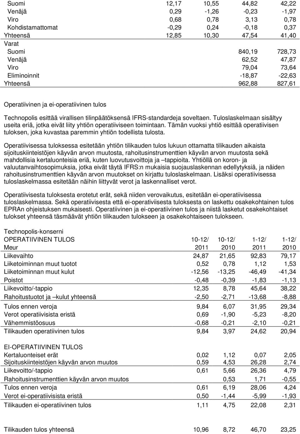 Tuloslaskelmaan sisältyy useita eriä, jotka eivät liity yhtiön operatiiviseen toimintaan. Tämän vuoksi yhtiö esittää operatiivisen tuloksen, joka kuvastaa paremmin yhtiön todellista tulosta.