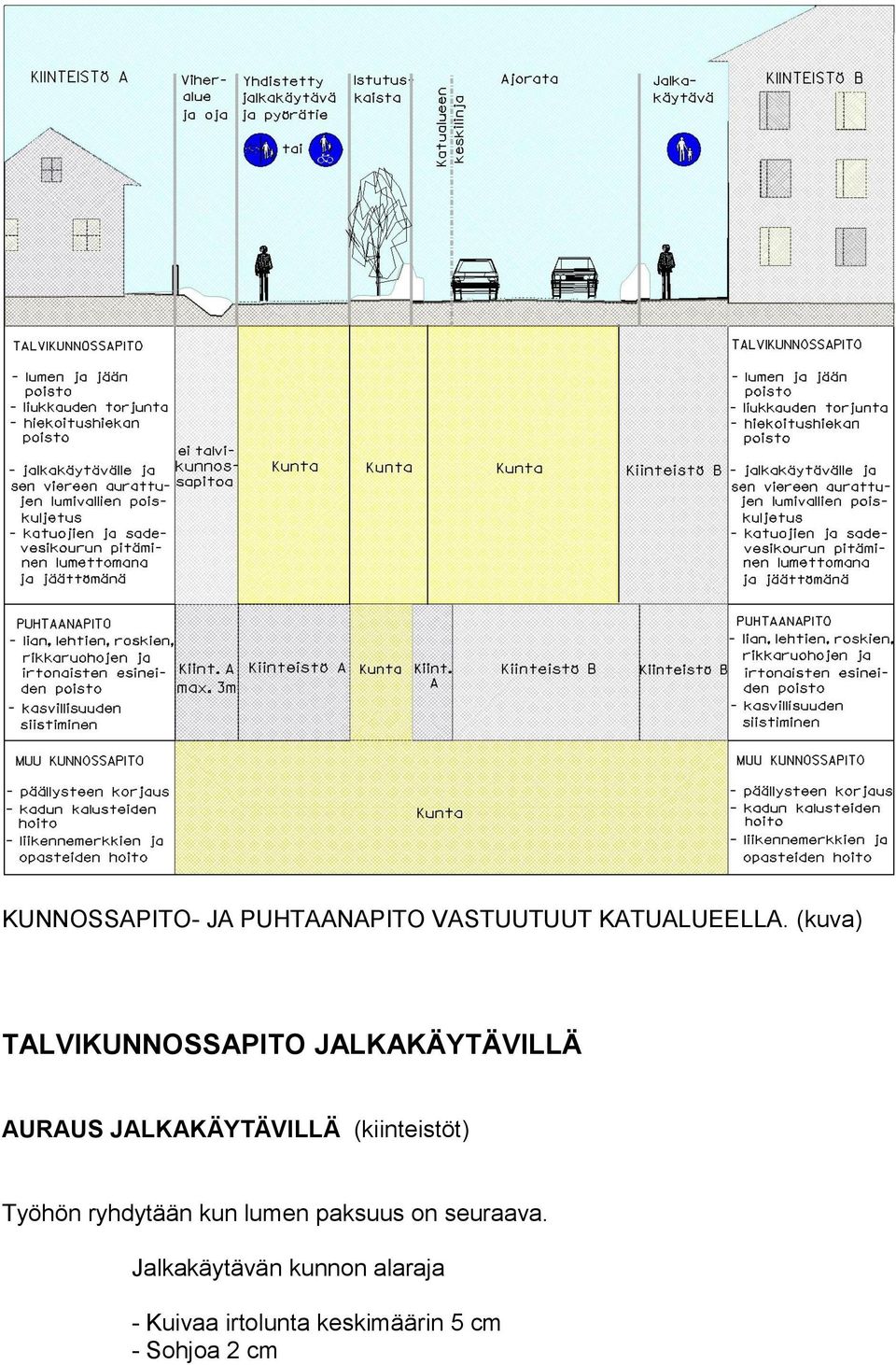 (kiinteistöt) Työhön ryhdytään kun lumen paksuus on seuraava.