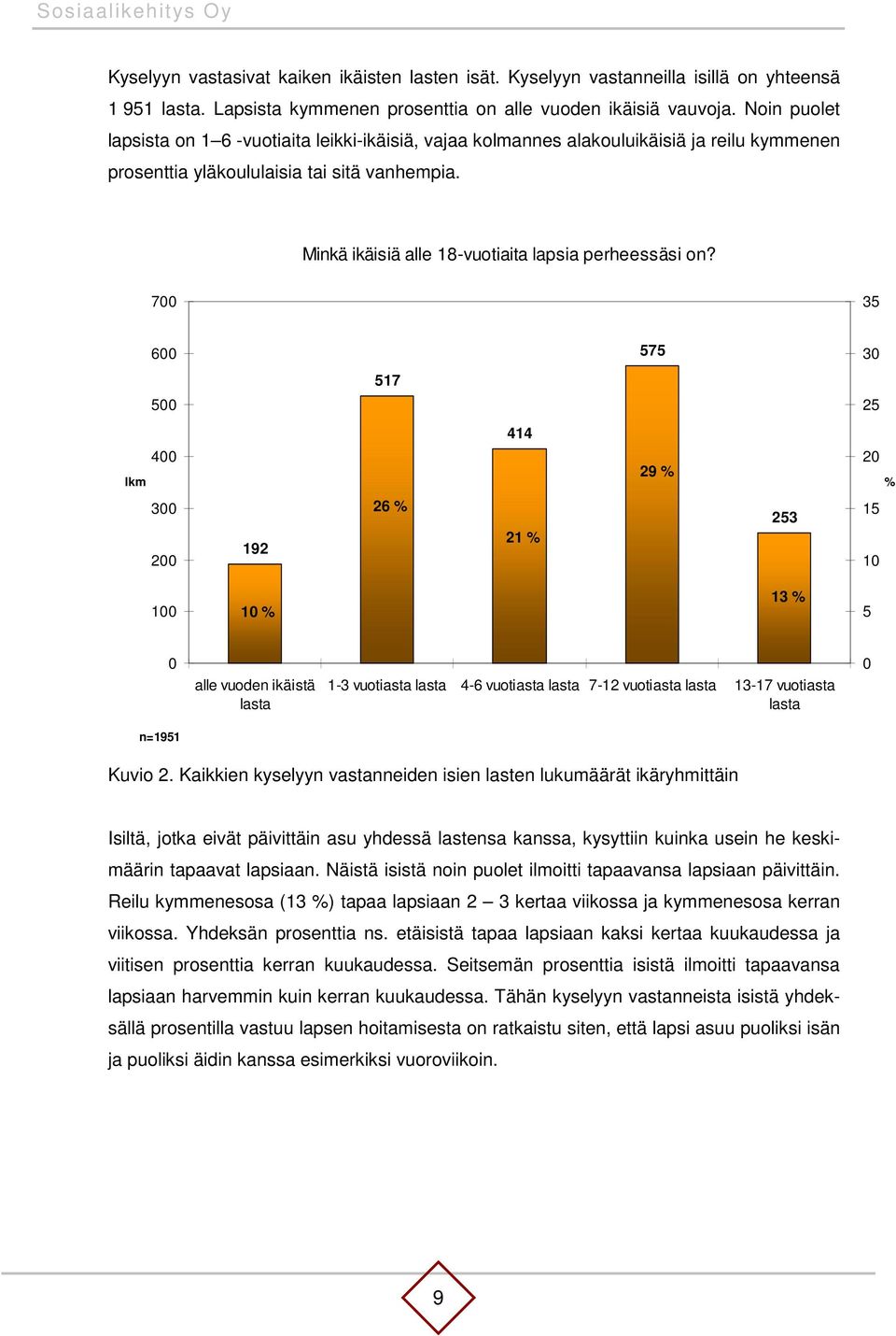 Minkä ikäisiä alle 18-vuotiaita lapsia perheessäsi on?