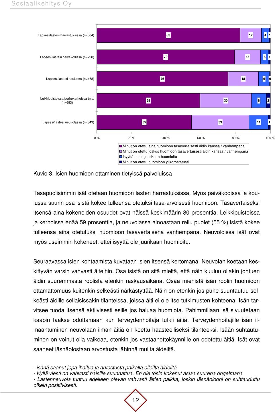 Isien huomioon ottaminen tietyissä palveluissa Minut on otettu aina huomioon tasavertaisesti äidin kanssa / vanhempana Minut on otettu joskus huomioon tasavertaisesti äidin kanssa / vanhempana