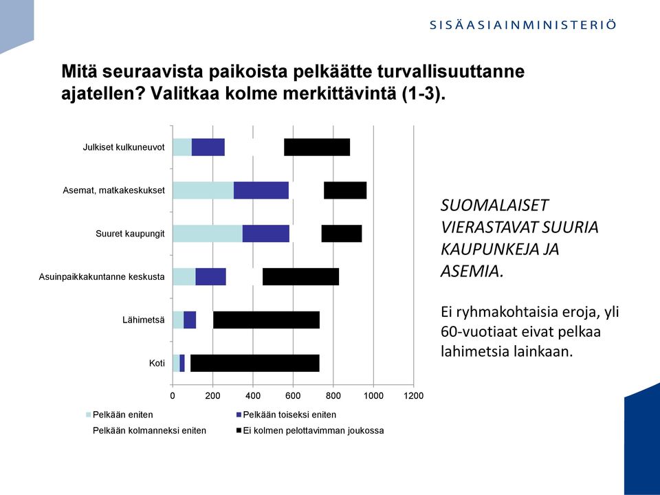 SUURIA KAUPUNKEJA JA ASEMIA.