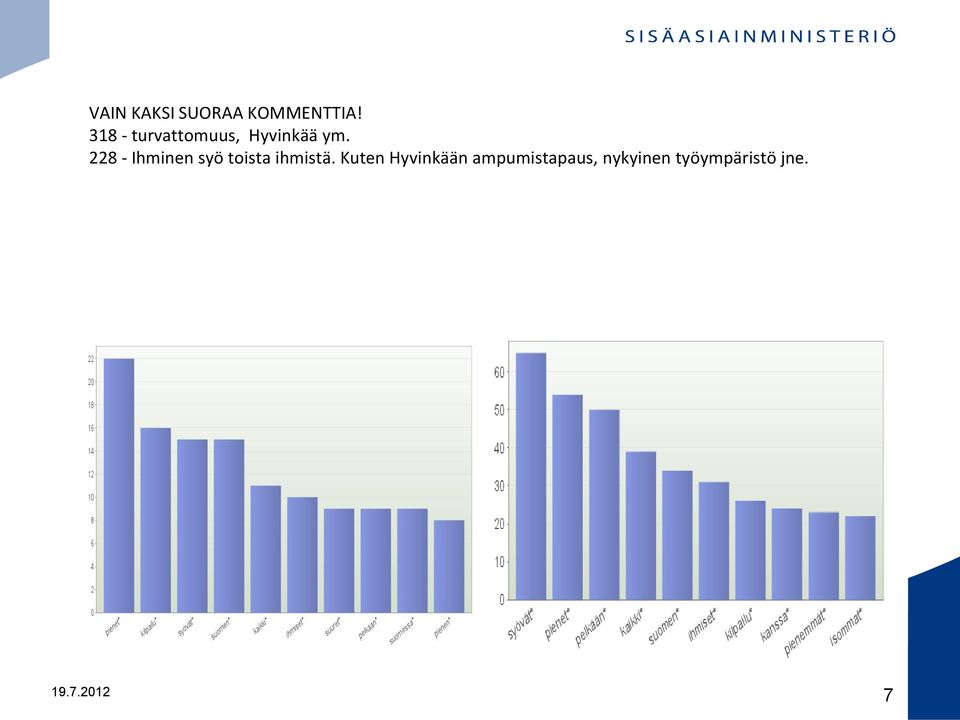 228 - Ihminen syö toista ihmistä.