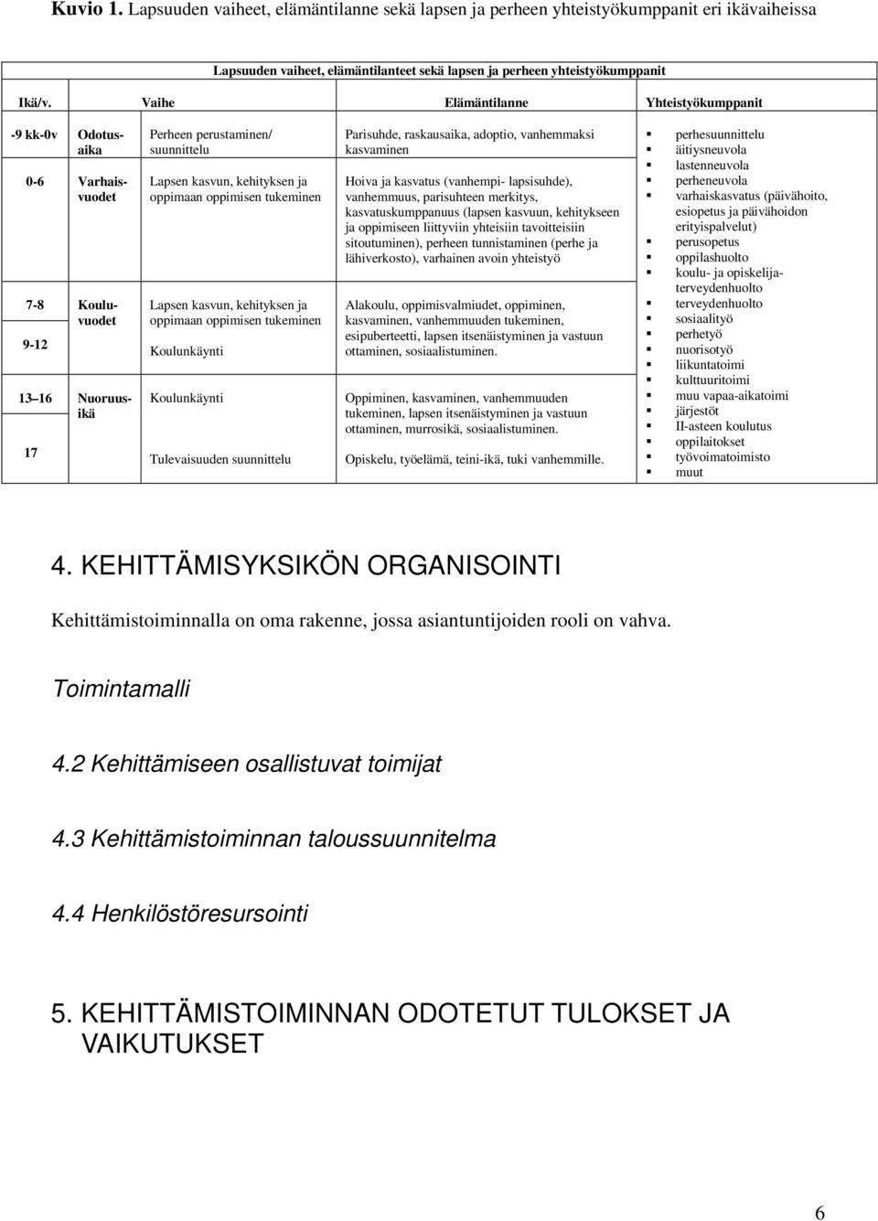 tukeminen Lapsen kasvun, kehityksen ja oppimaan oppimisen tukeminen Koulunkäynti Koulunkäynti Tulevaisuuden suunnittelu Parisuhde, raskausaika, adoptio, vanhemmaksi kasvaminen Hoiva ja kasvatus