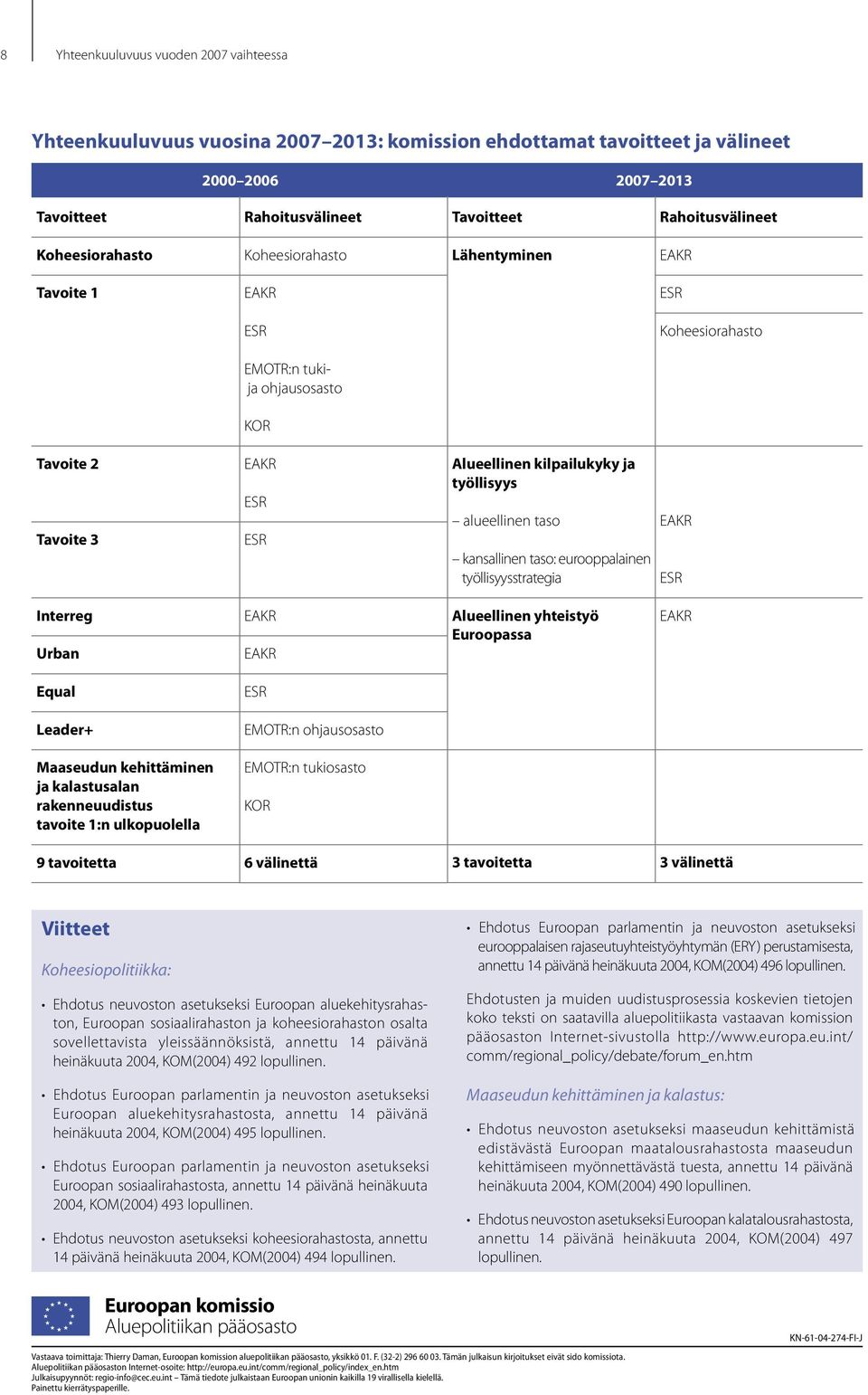 Interreg Urban Alueellinen yhteistyö Euroopassa Equal Leader+ EMOTR:n ohjausosasto Maaseudun kehittäminen ja kalastusalan rakenneuudistus tavoite 1:n ulkopuolella EMOTR:n tukiosasto KOR 9 tavoitetta