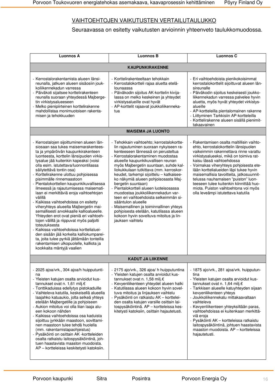 suoraan yhteydessä Majbergetin virkistysalueeseen - Melko pienipiirteinen korttelirakenne mahdollistaa monimuotoisen rakentamisen ja tehokkuuden - Kerrostalojen sijoittuminen alueen länsiosaan saa