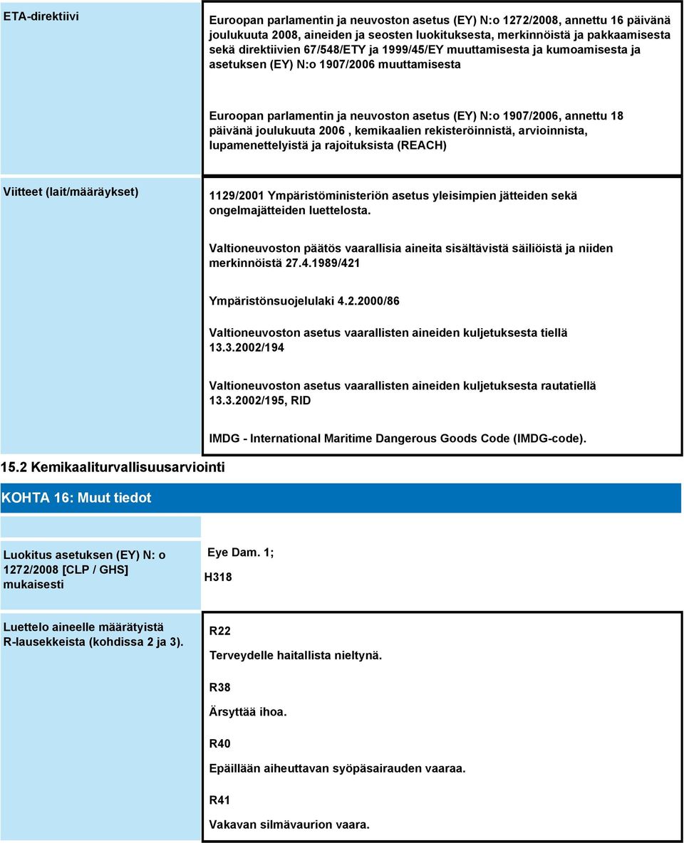 kemikaalien rekisteröinnistä, arvioinnista, lupamenettelyistä ja rajoituksista (REACH) Viitteet (lait/määräykset) 1129/2001 Ympäristöministeriön asetus yleisimpien jätteiden sekä ongelmajätteiden