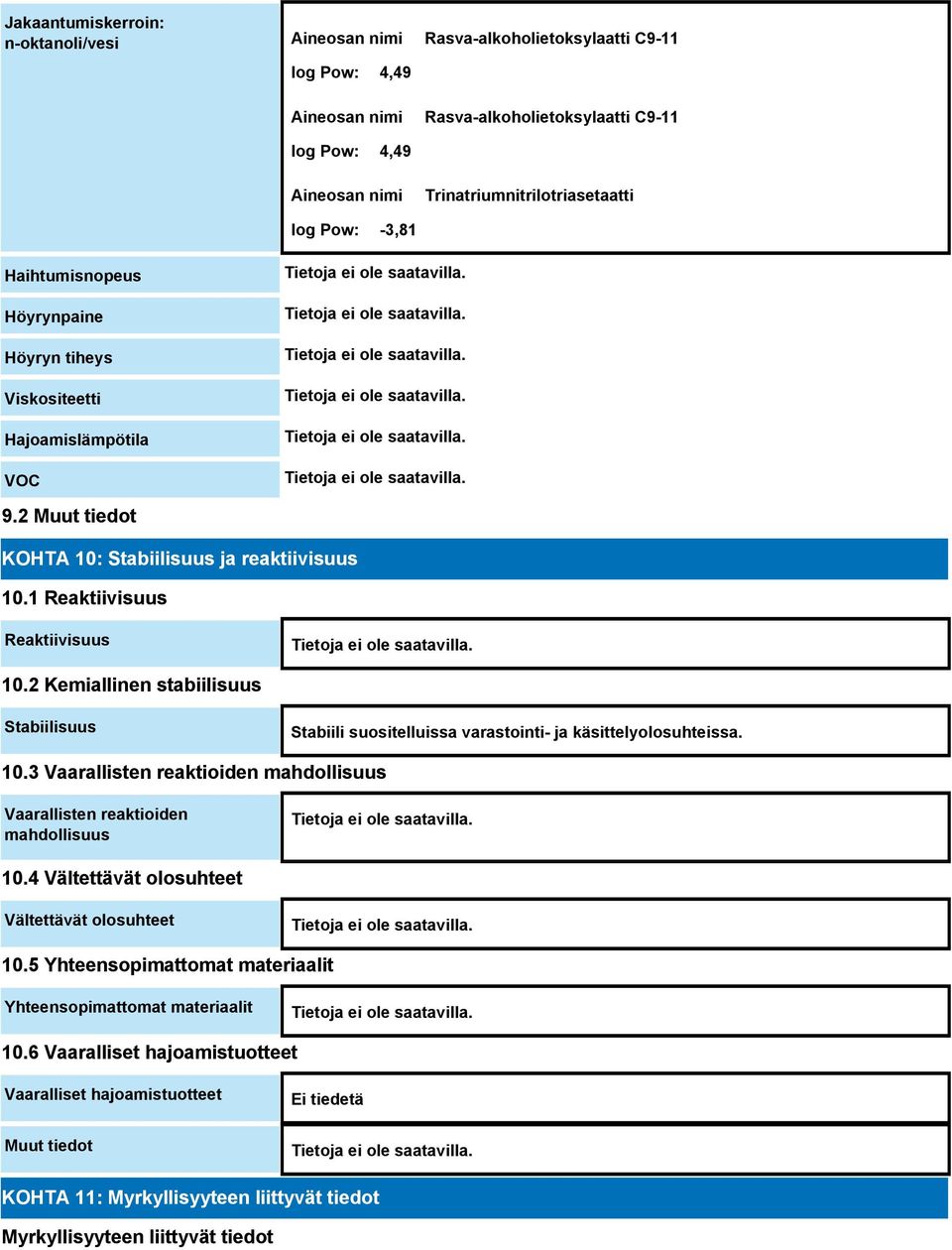 1 Reaktiivisuus Reaktiivisuus 10.2 Kemiallinen stabiilisuus Stabiilisuus Stabiili suositelluissa varastointi- ja käsittelyolosuhteissa. 10.3 Vaarallisten reaktioiden mahdollisuus Vaarallisten reaktioiden mahdollisuus 10.