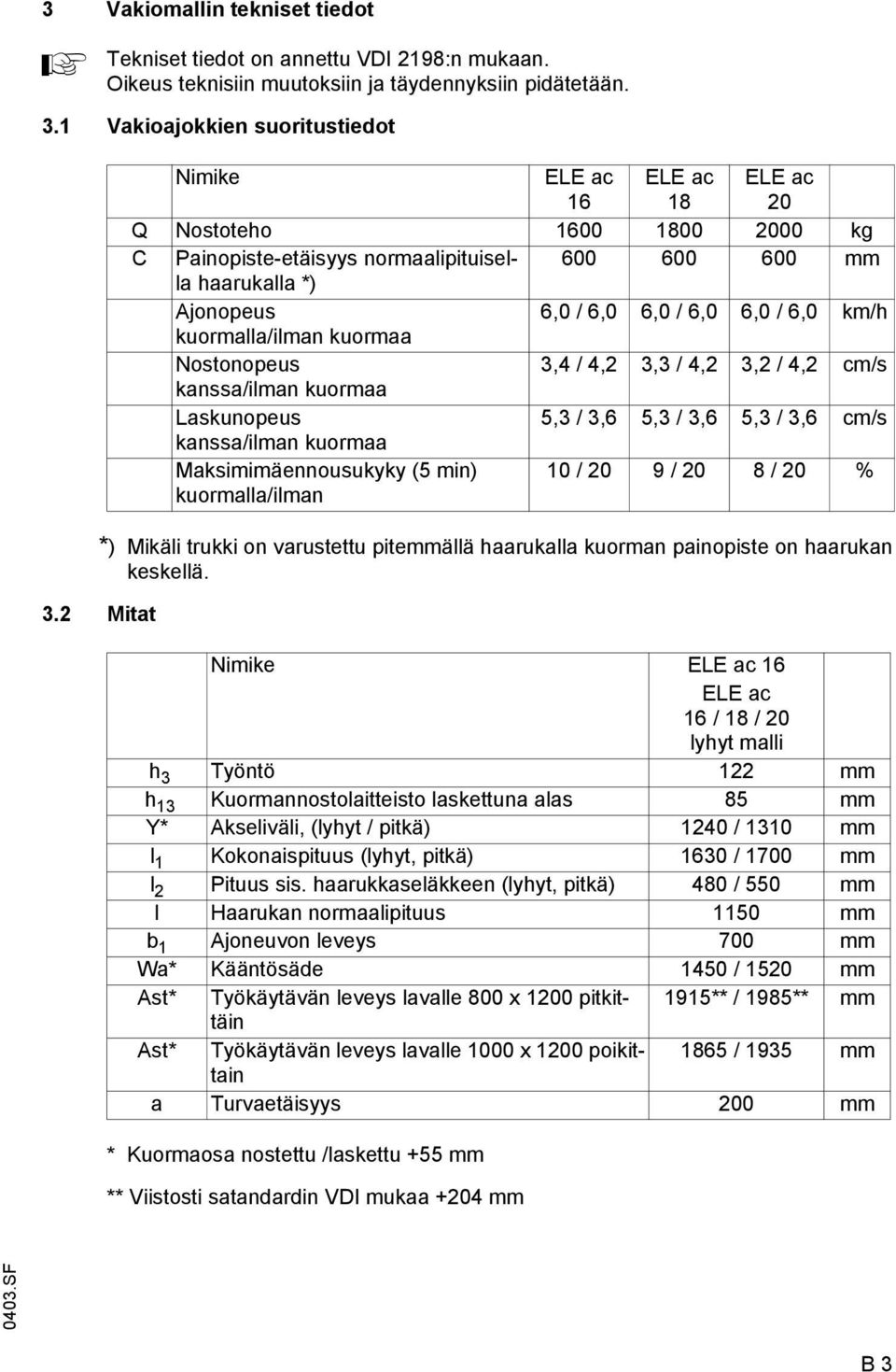 2 Mitat Nimike ELE ac 16 ELE ac 18 ELE ac 20 Q Nostoteho 1600 1800 2000 kg C Painopiste-etäisyys normaalipituisella 600 600 600 mm haarukalla *) jonopeus 6,0 / 6,0 6,0 / 6,0 6,0 / 6,0 km/h